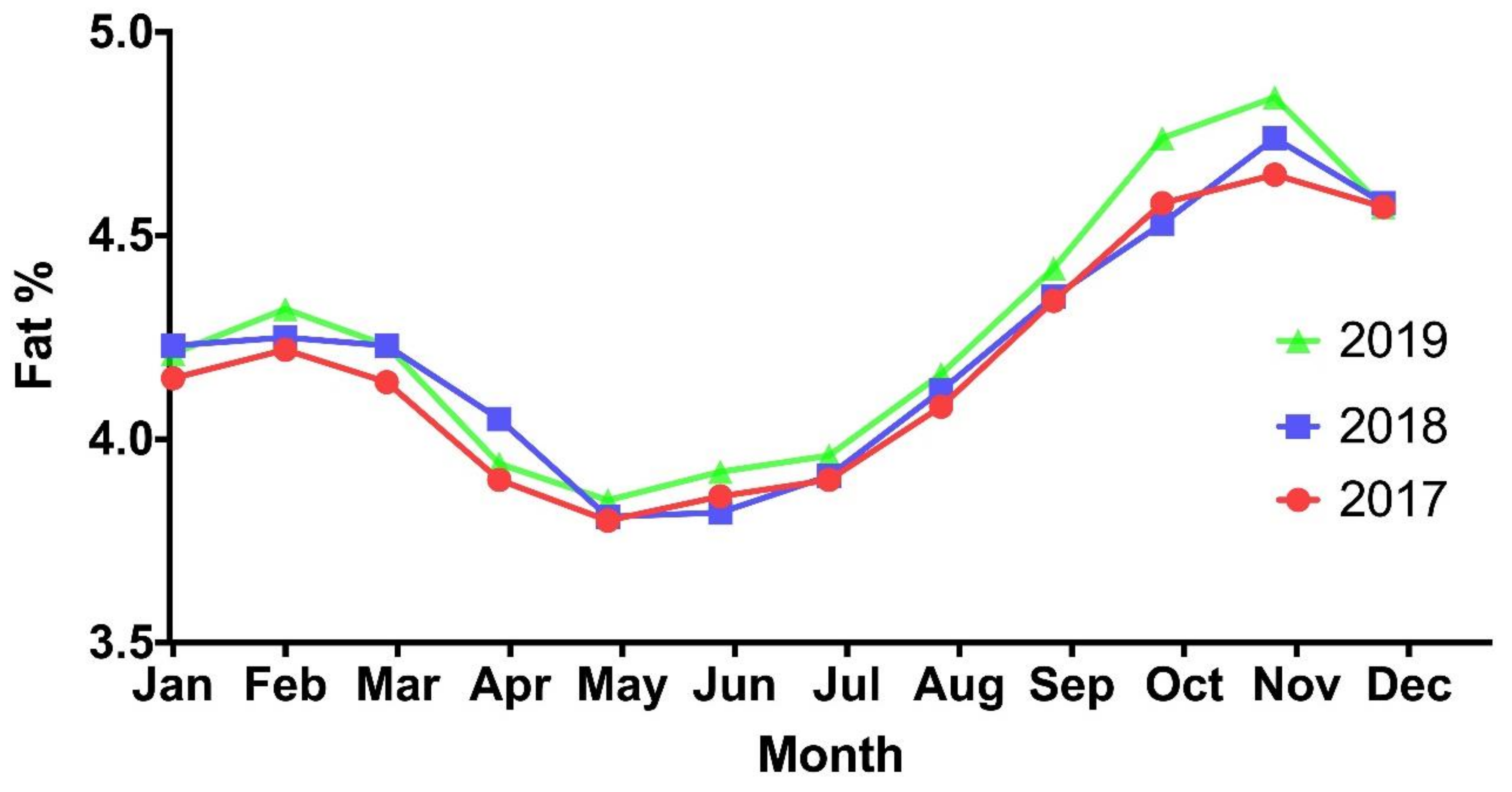 Foods 10 00607 g003 Foods 10 00607 g003