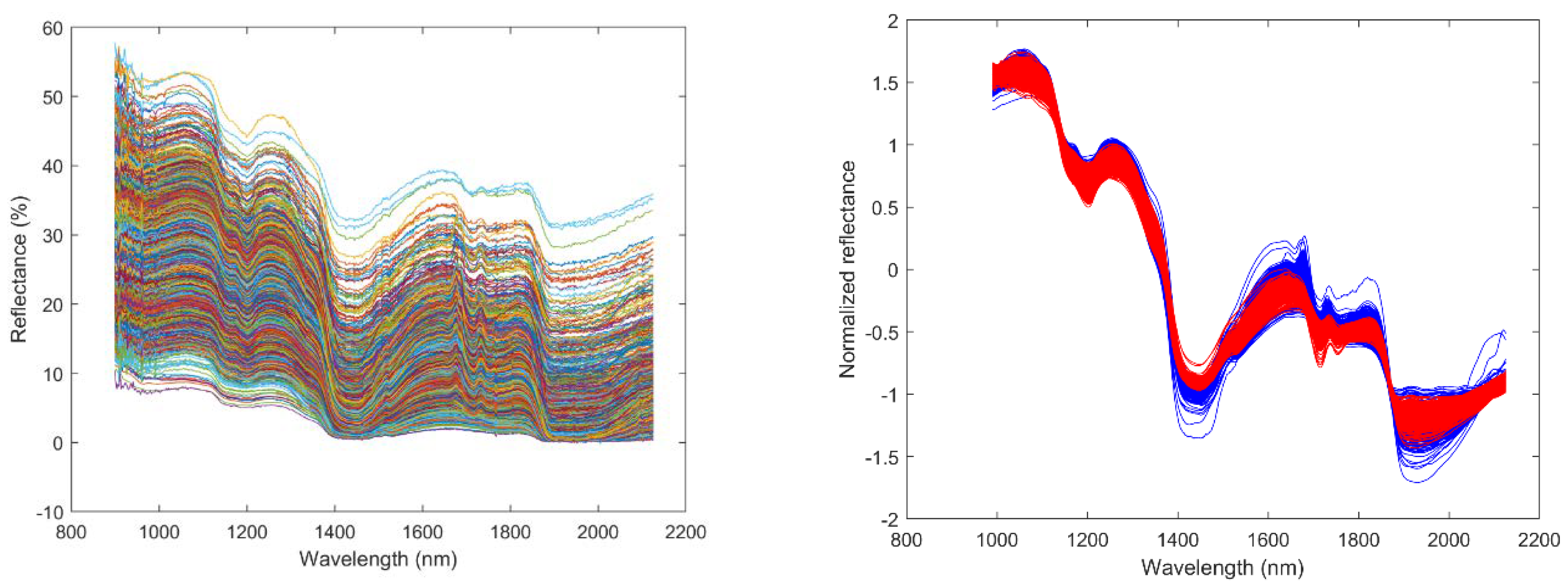 Foods 10 00609 g004 Foods 10 00609 g004