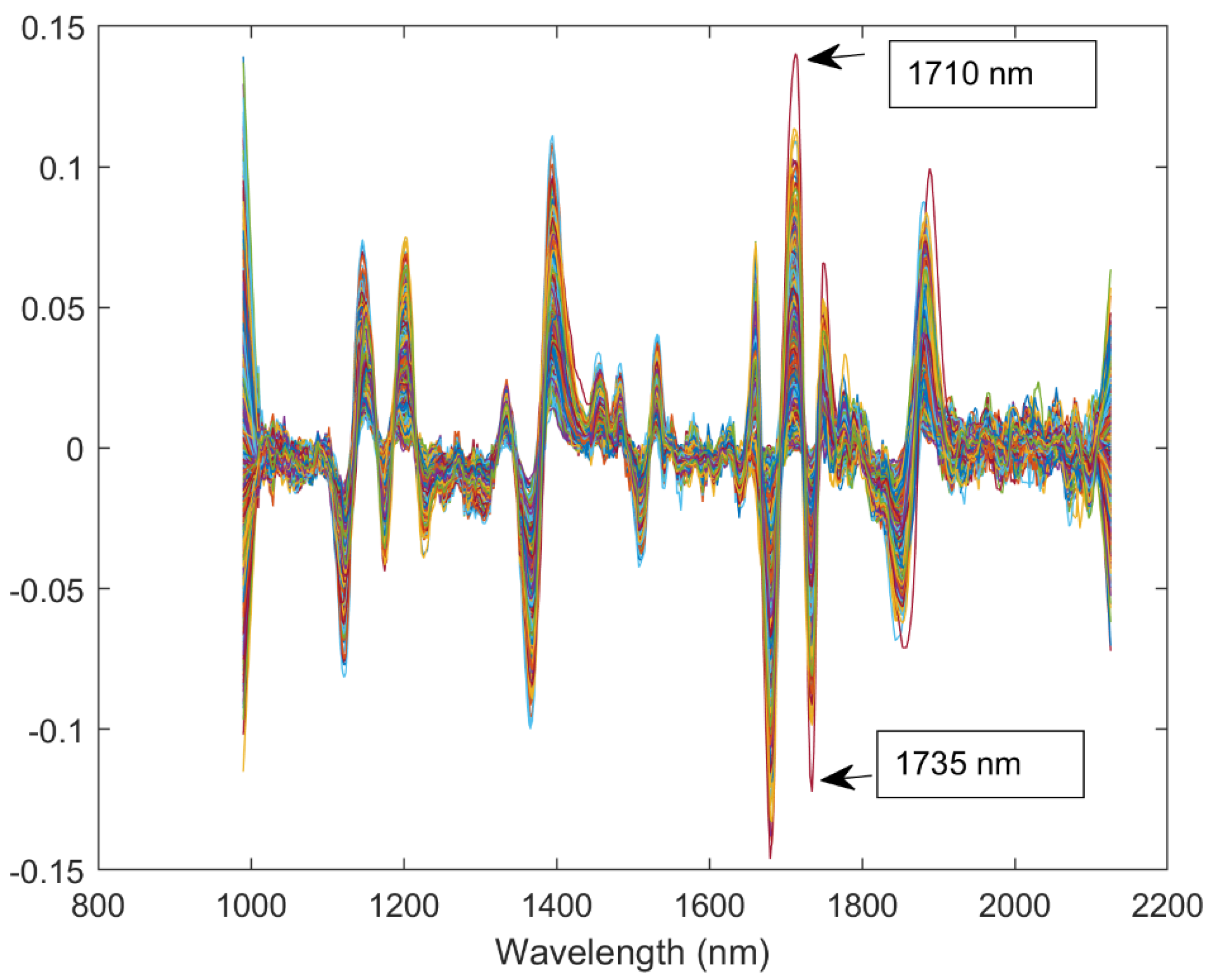Foods 10 00609 g005 Foods 10 00609 g005