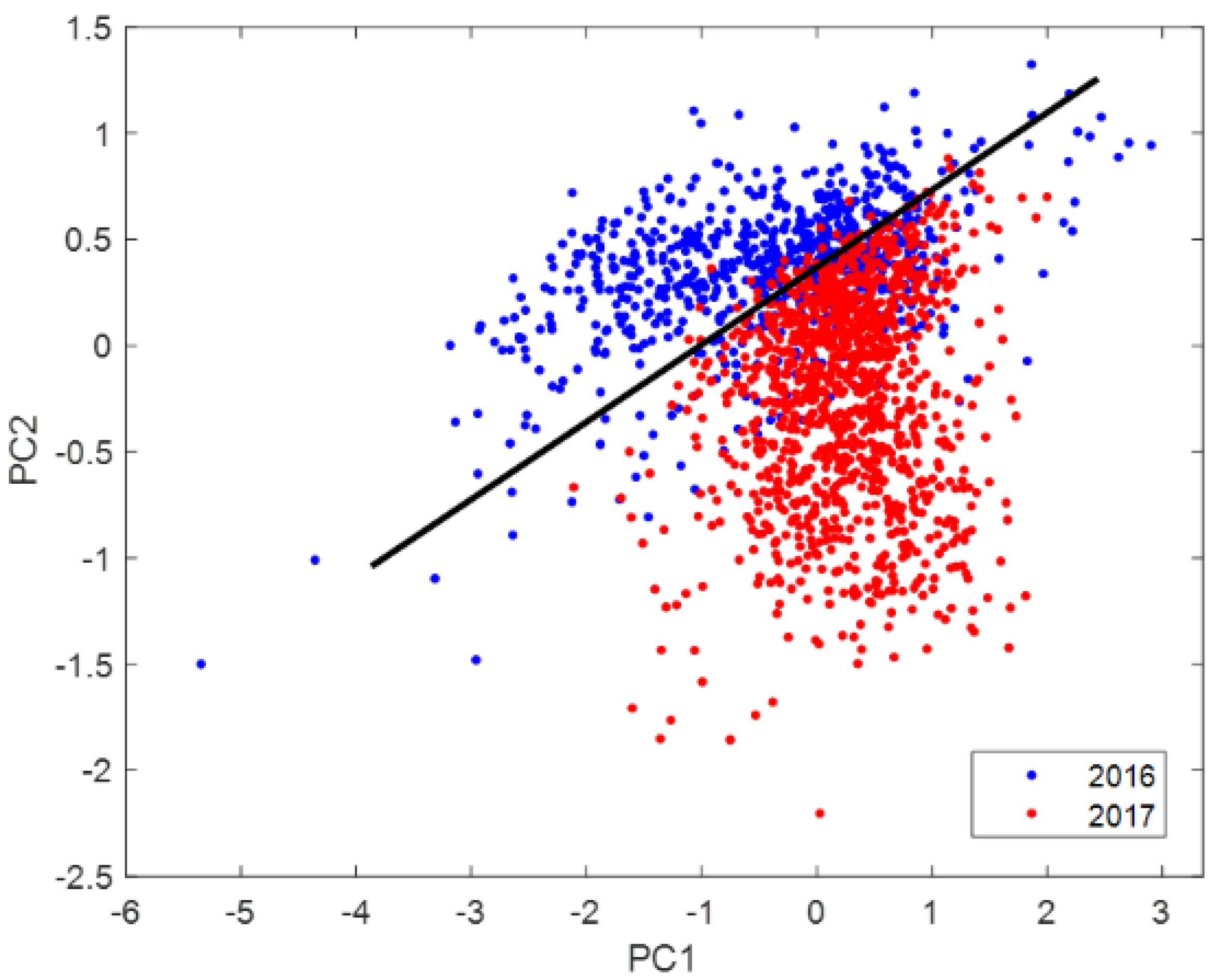 Foods 10 00609 g008 Foods 10 00609 g008