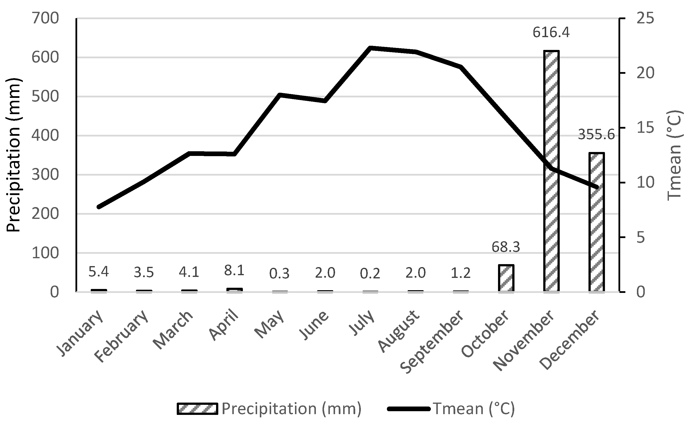 Foods 10 00612 g001 Foods 10 00612 g001