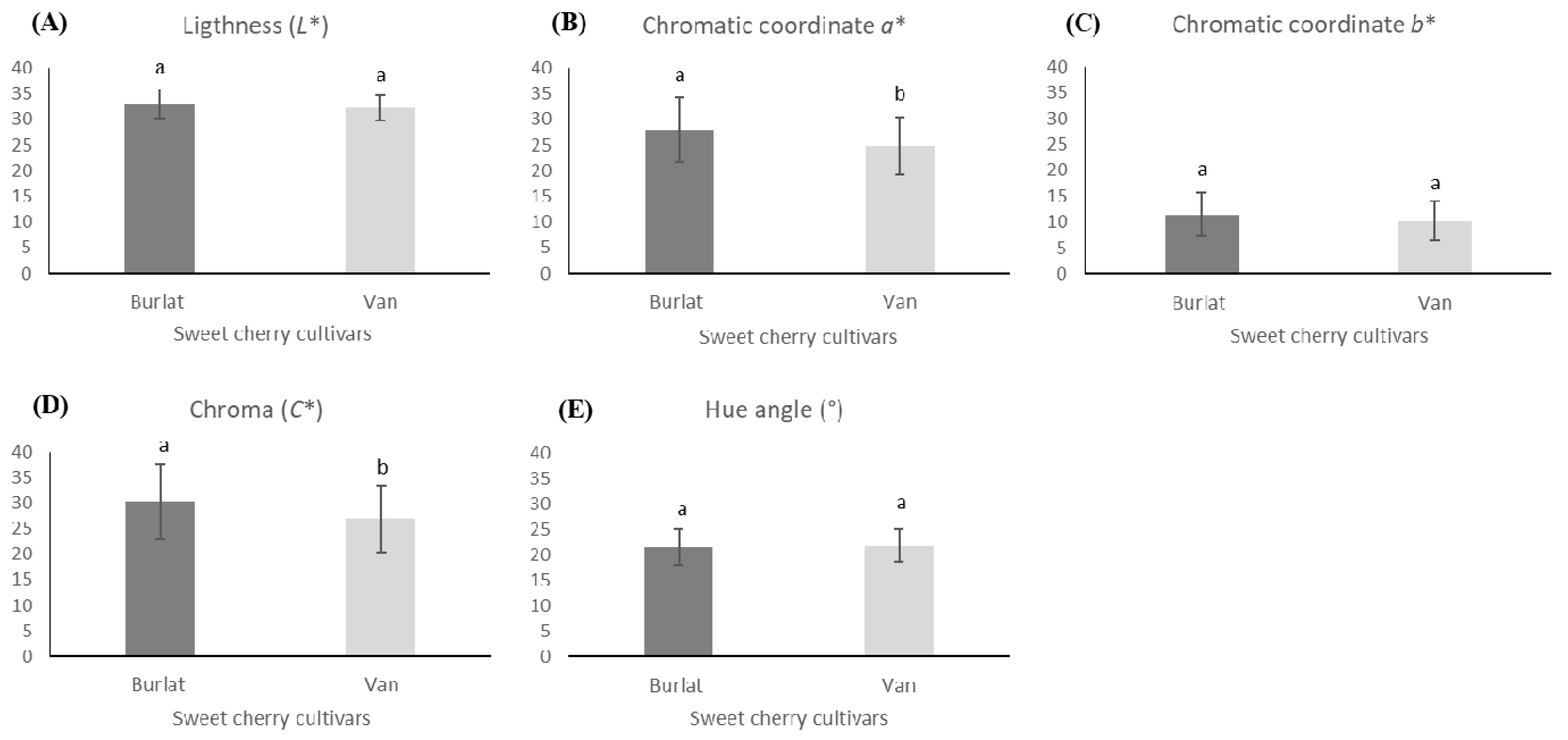 Foods 10 00612 g003 Foods 10 00612 g003