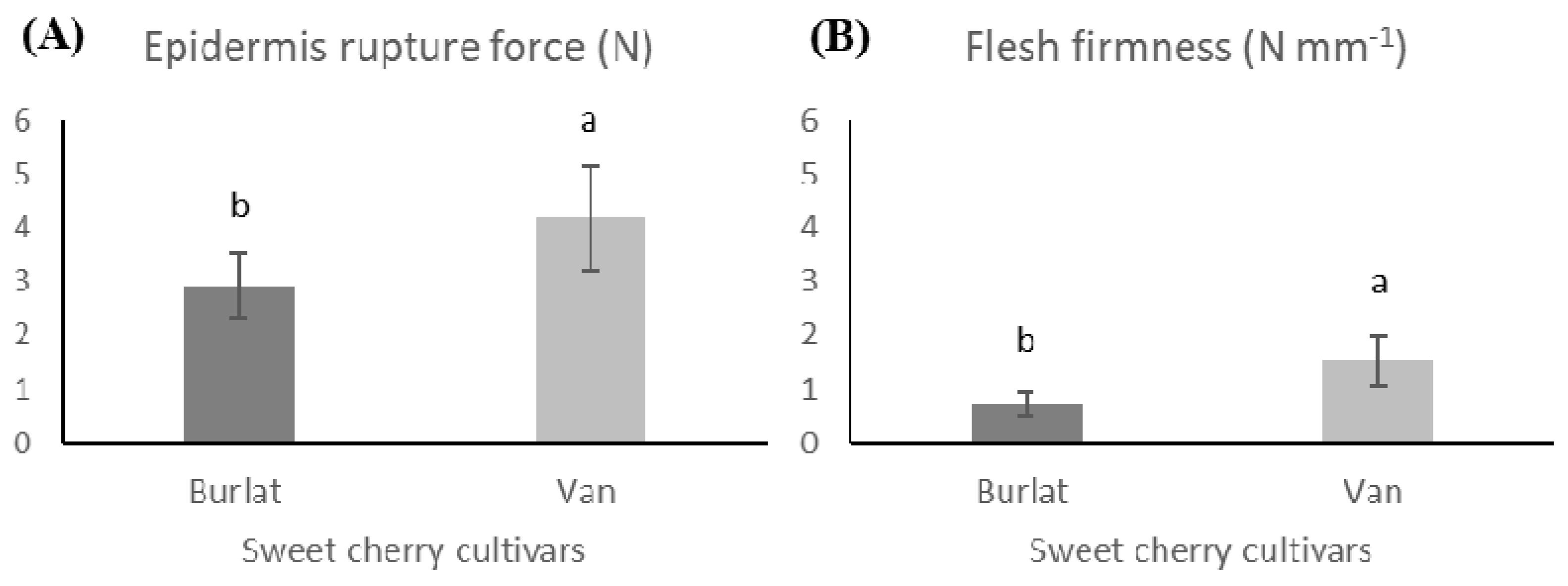 Foods 10 00612 g004 Foods 10 00612 g004