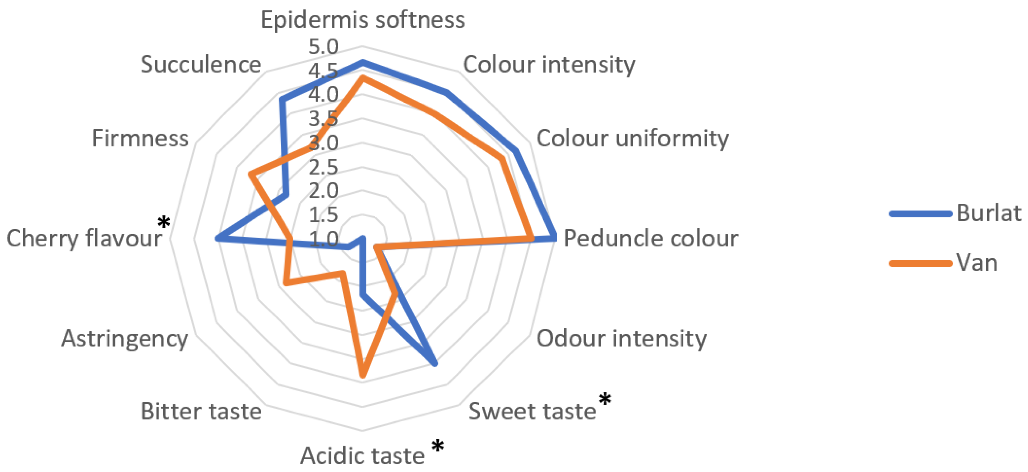 Foods 10 00612 g005 Foods 10 00612 g005