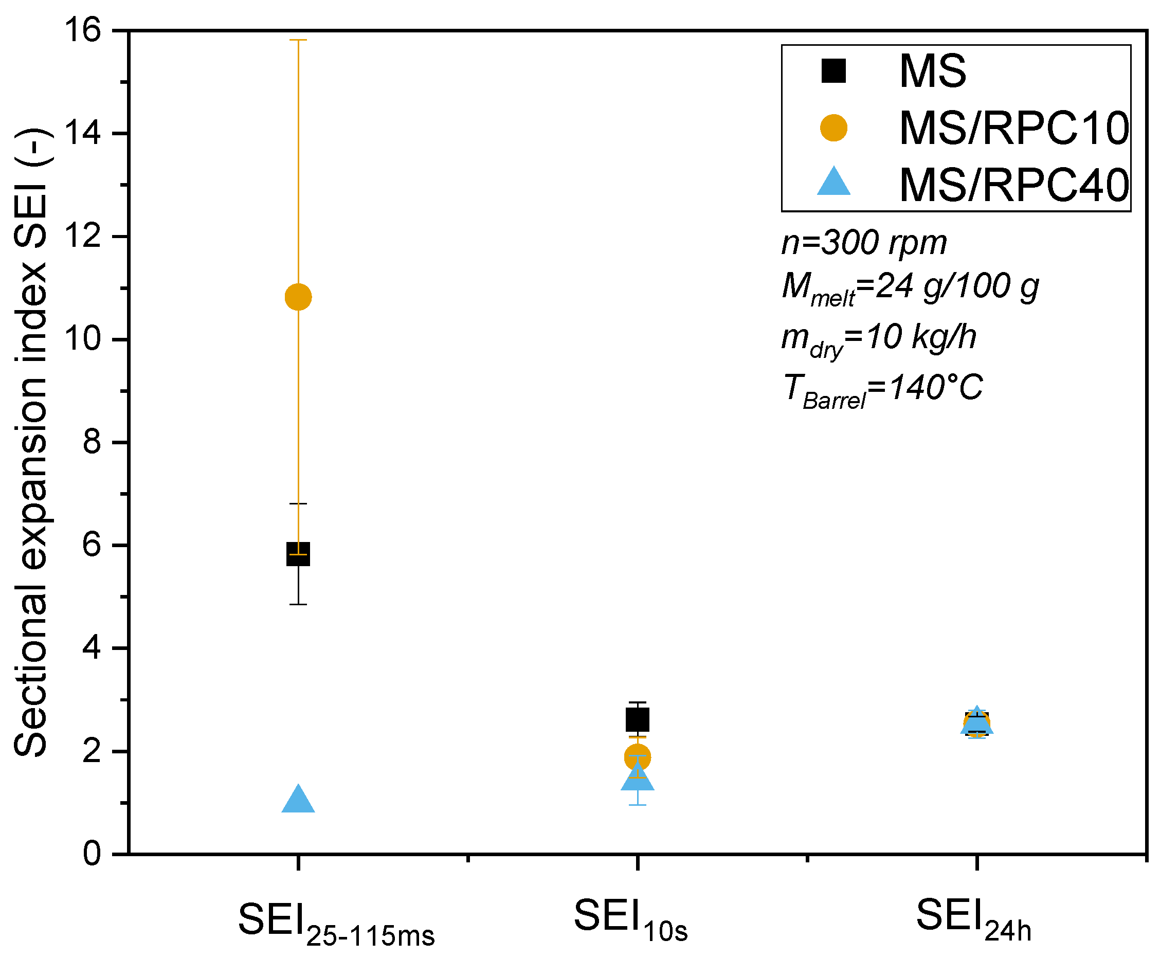 Foods 10 00616 g002 Foods 10 00616 g002