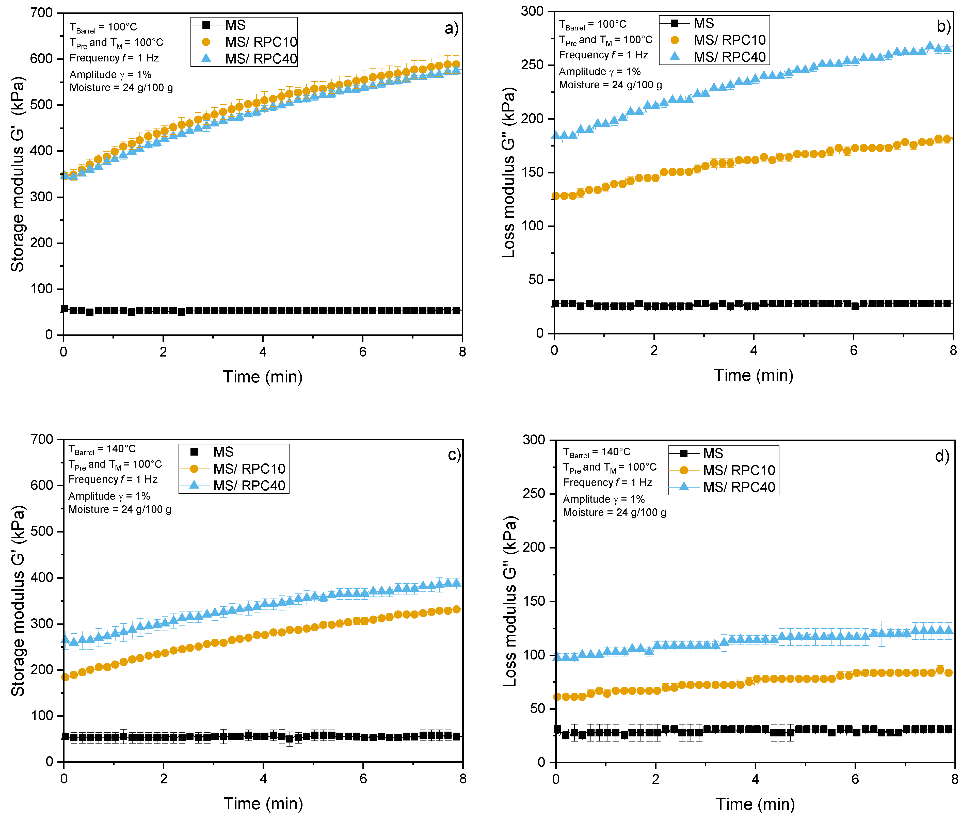 Foods 10 00616 g005 Foods 10 00616 g005