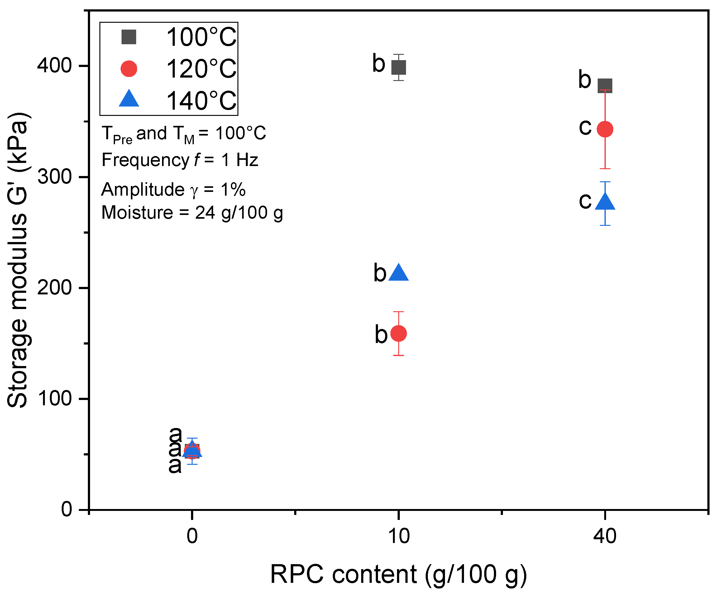 Foods 10 00616 g006 Foods 10 00616 g006