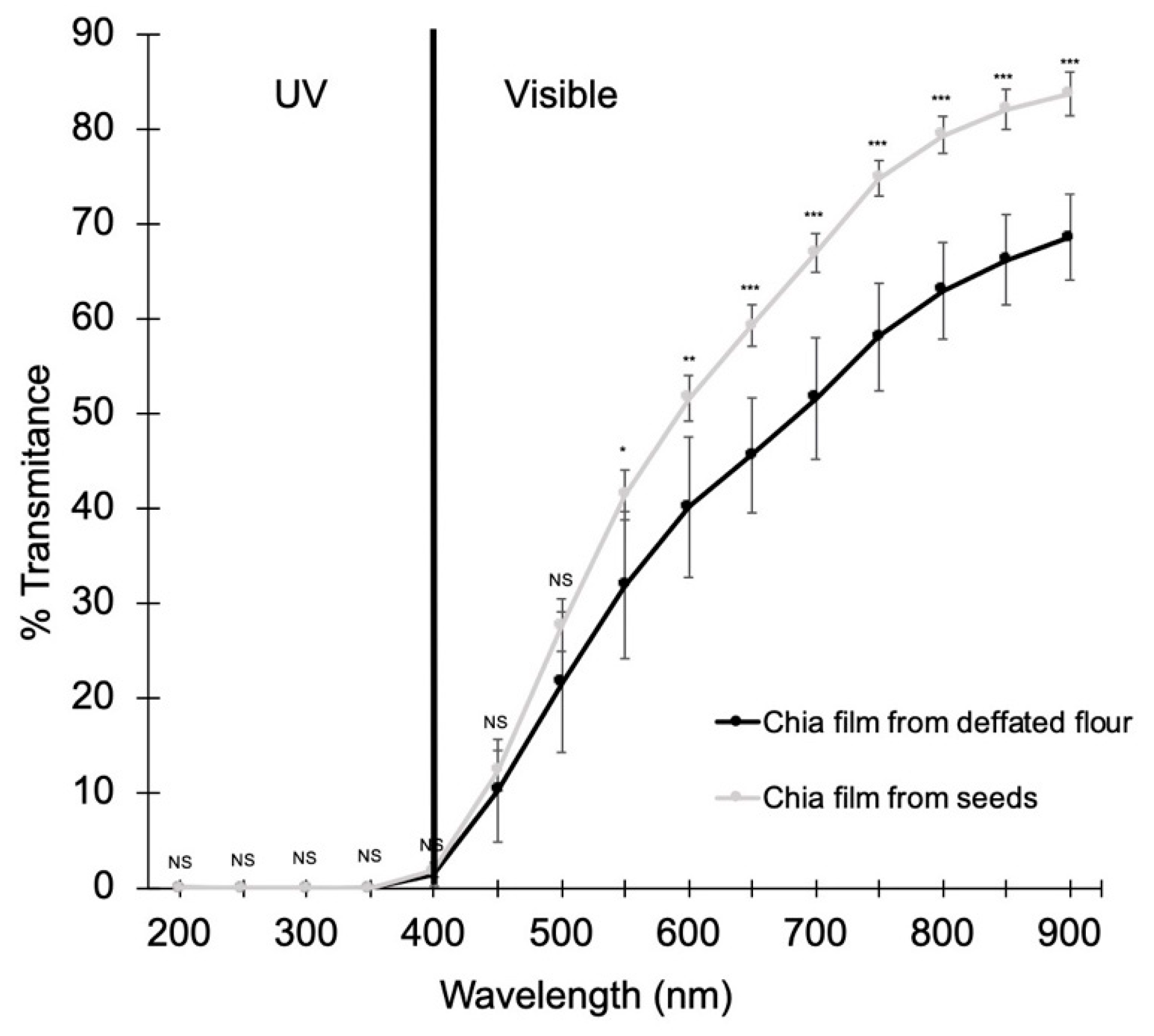 Foods 10 00620 g001 Foods 10 00620 g001
