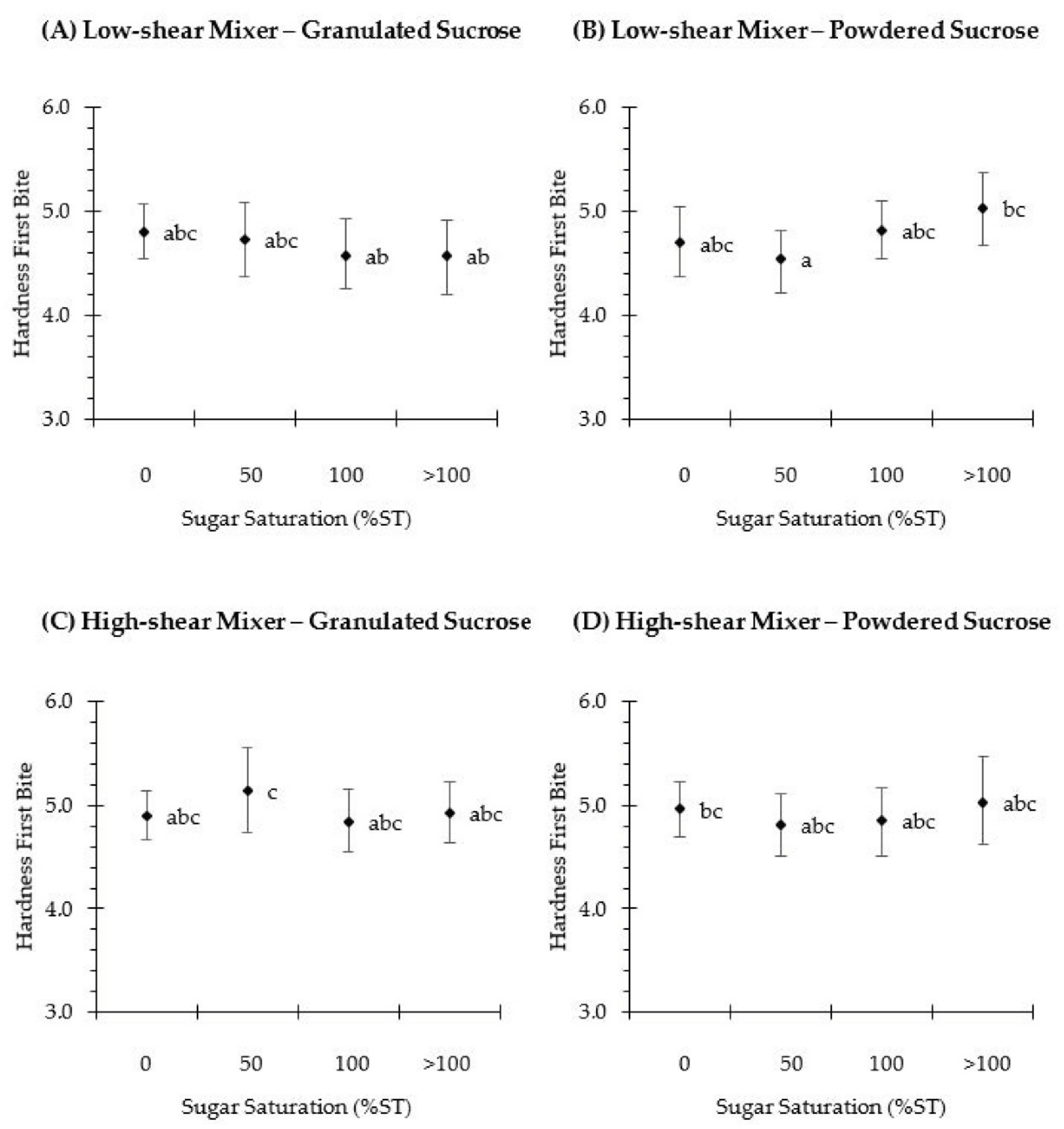 Foods 10 00621 g005 Foods 10 00621 g005