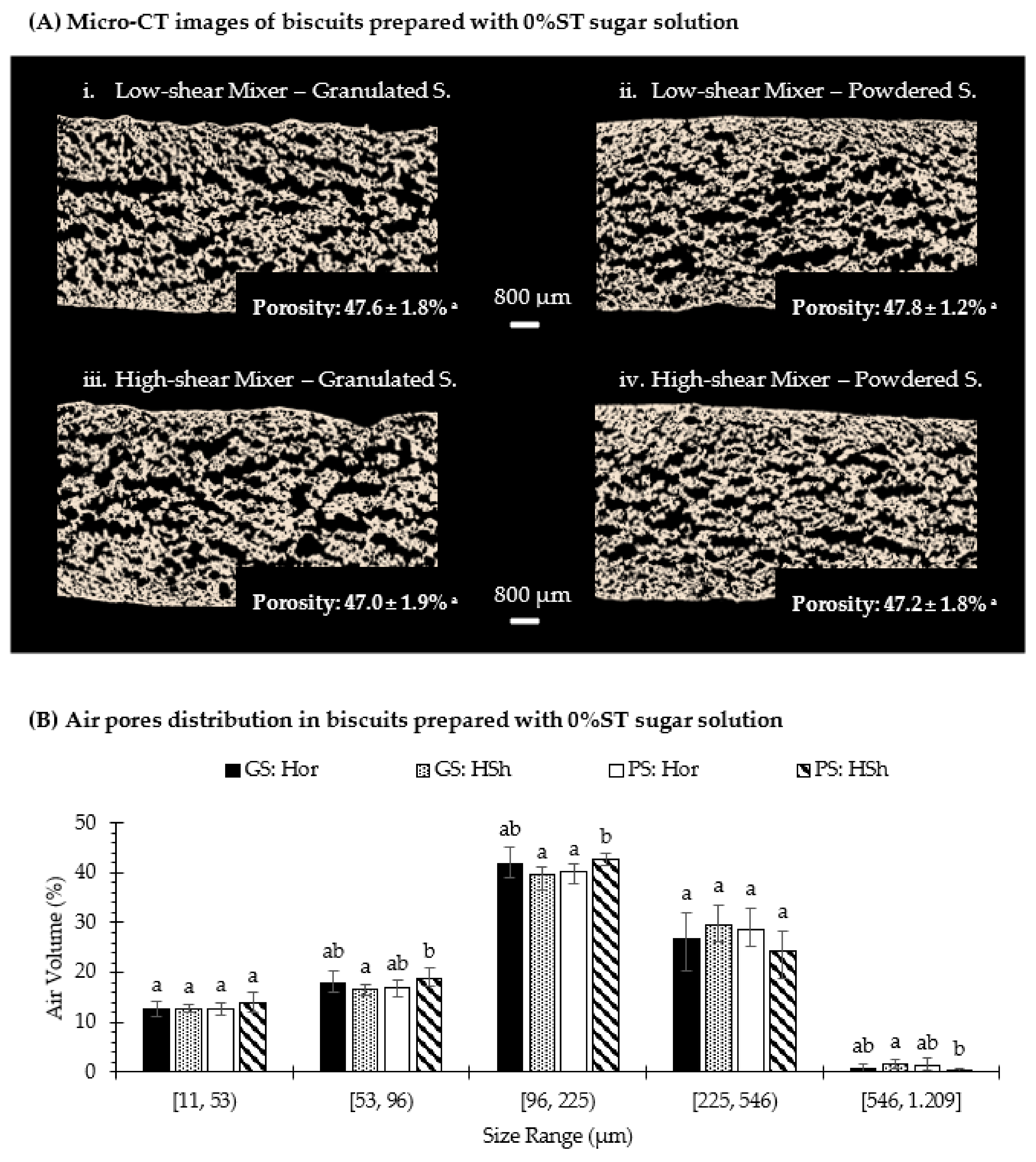 Foods 10 00621 g007 Foods 10 00621 g007
