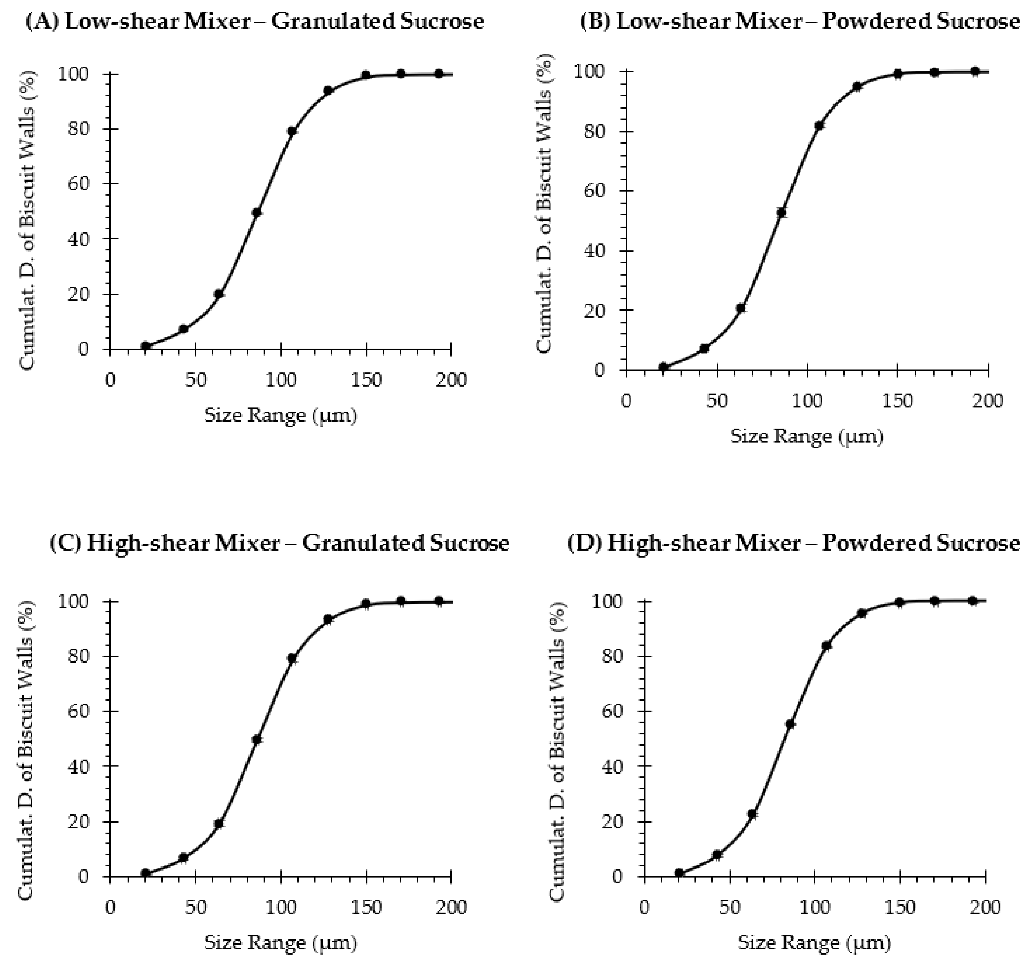 Foods 10 00621 g008 Foods 10 00621 g008