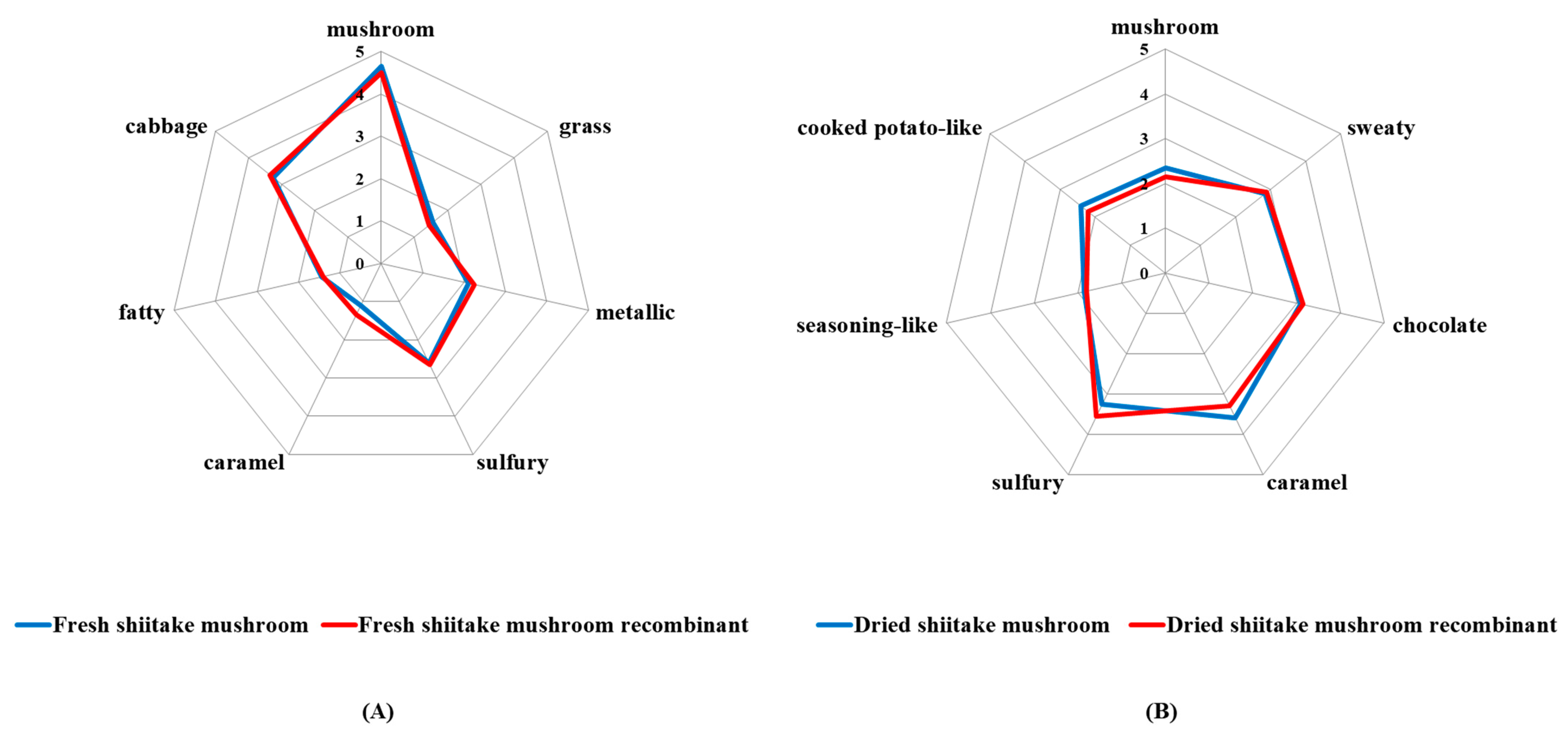 Foods 10 00622 g001 Foods 10 00622 g001