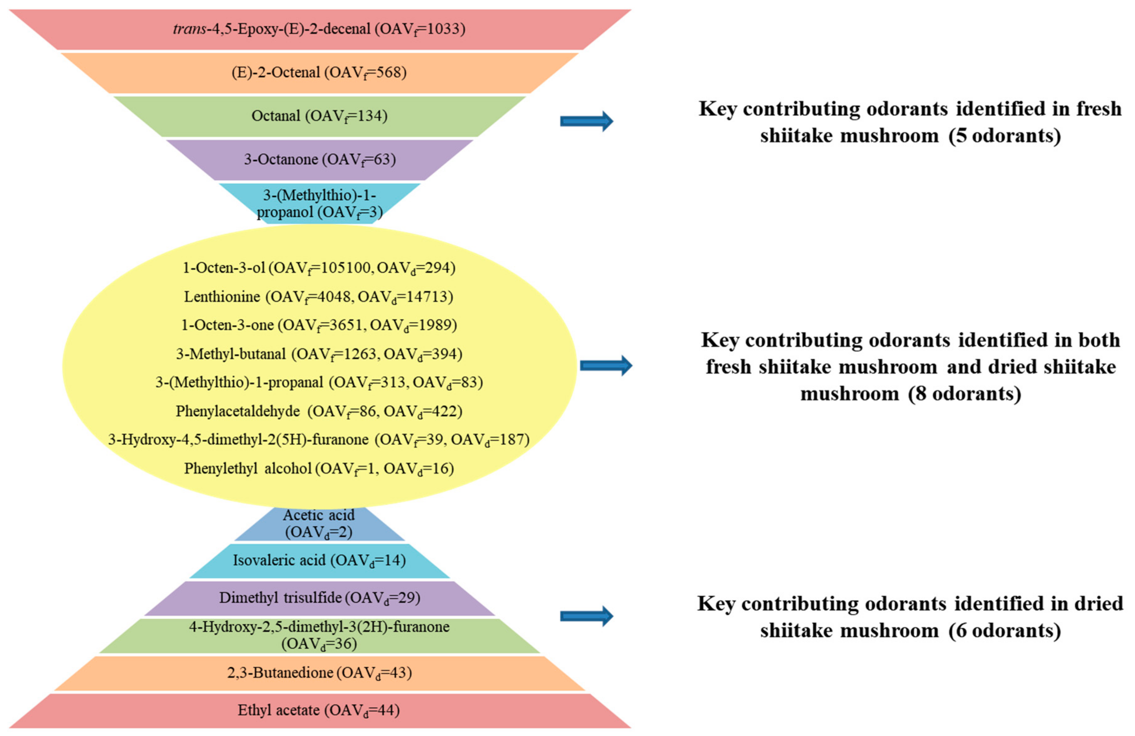 Foods 10 00622 g002 Foods 10 00622 g002