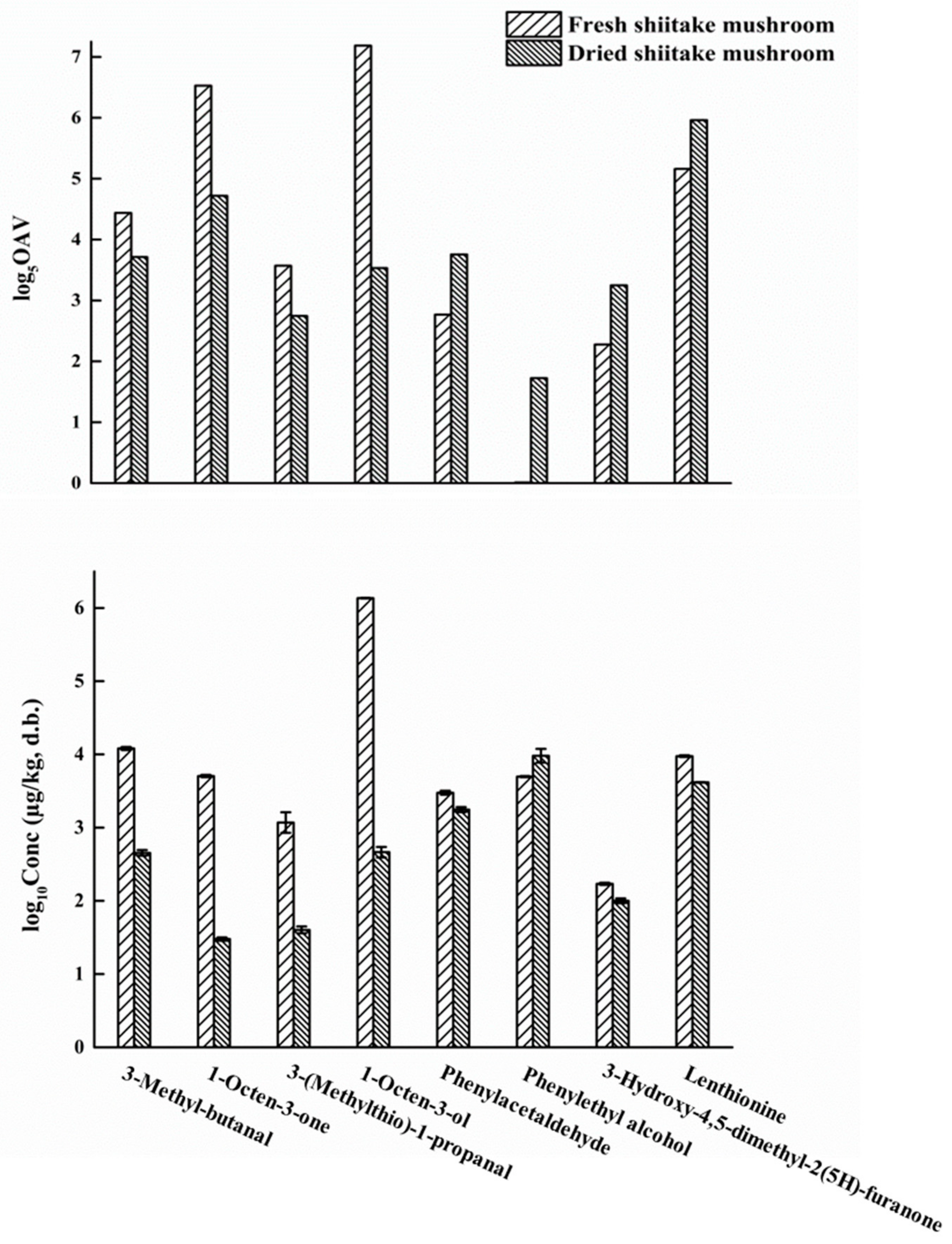 Foods 10 00622 g004 Foods 10 00622 g004