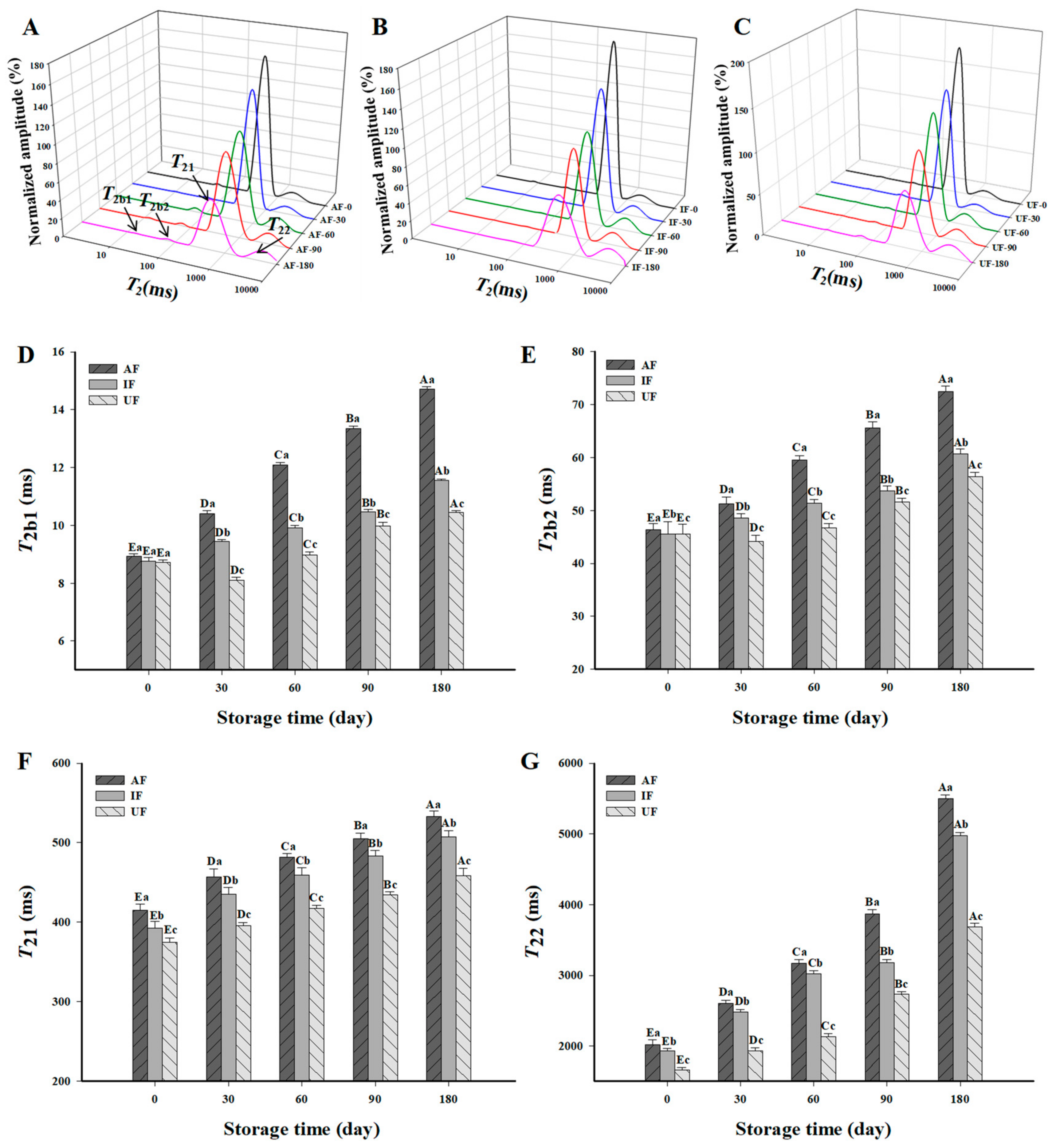 Foods 10 00629 g005 Foods 10 00629 g005