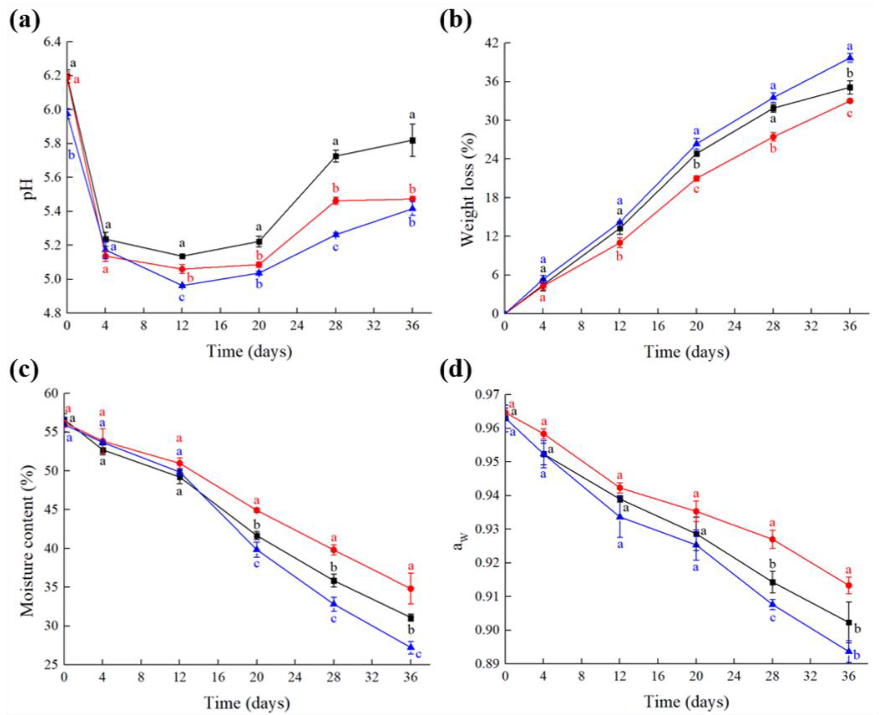 Foods 10 00630 g001 Foods 10 00630 g001