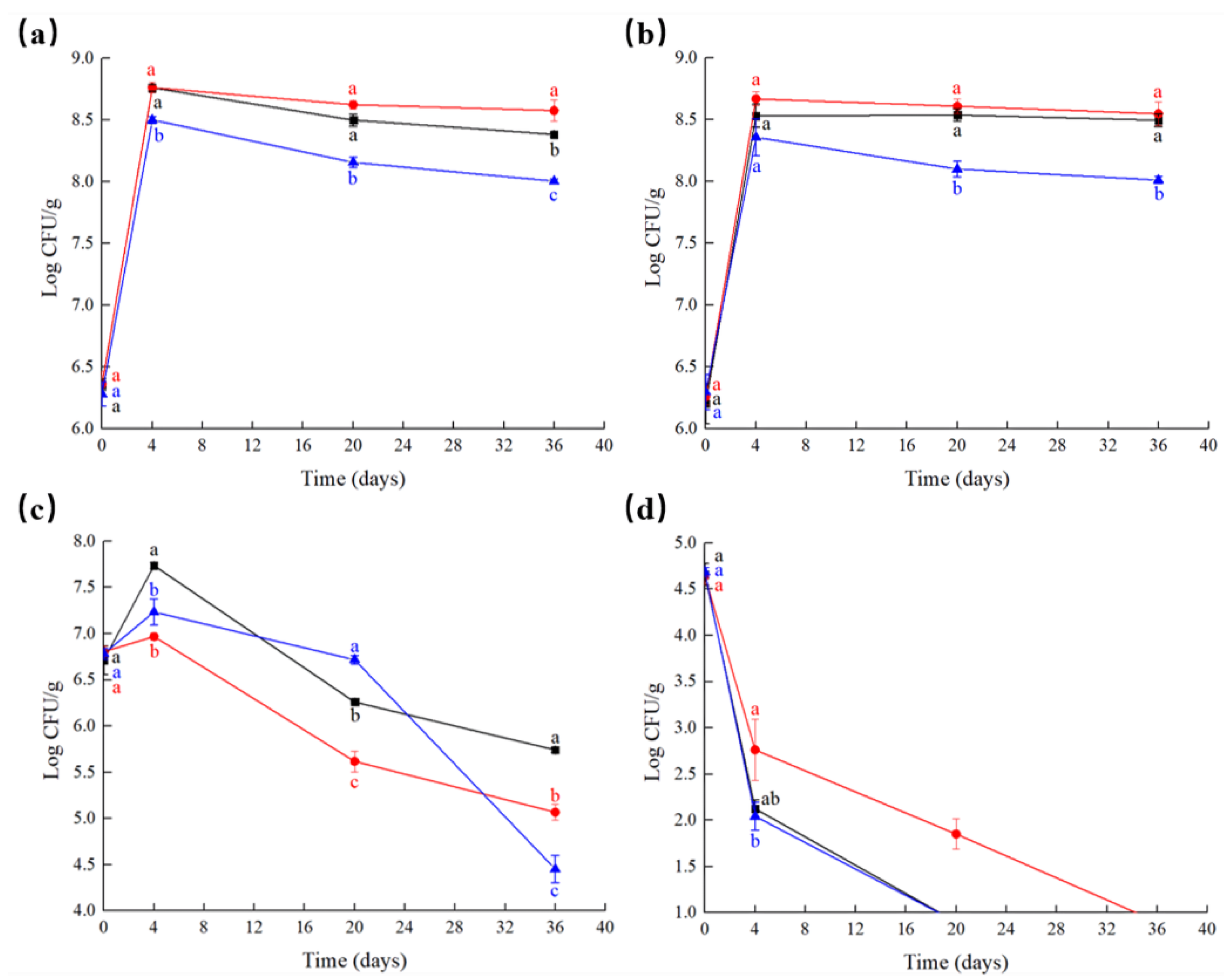 Foods 10 00630 g002 Foods 10 00630 g002