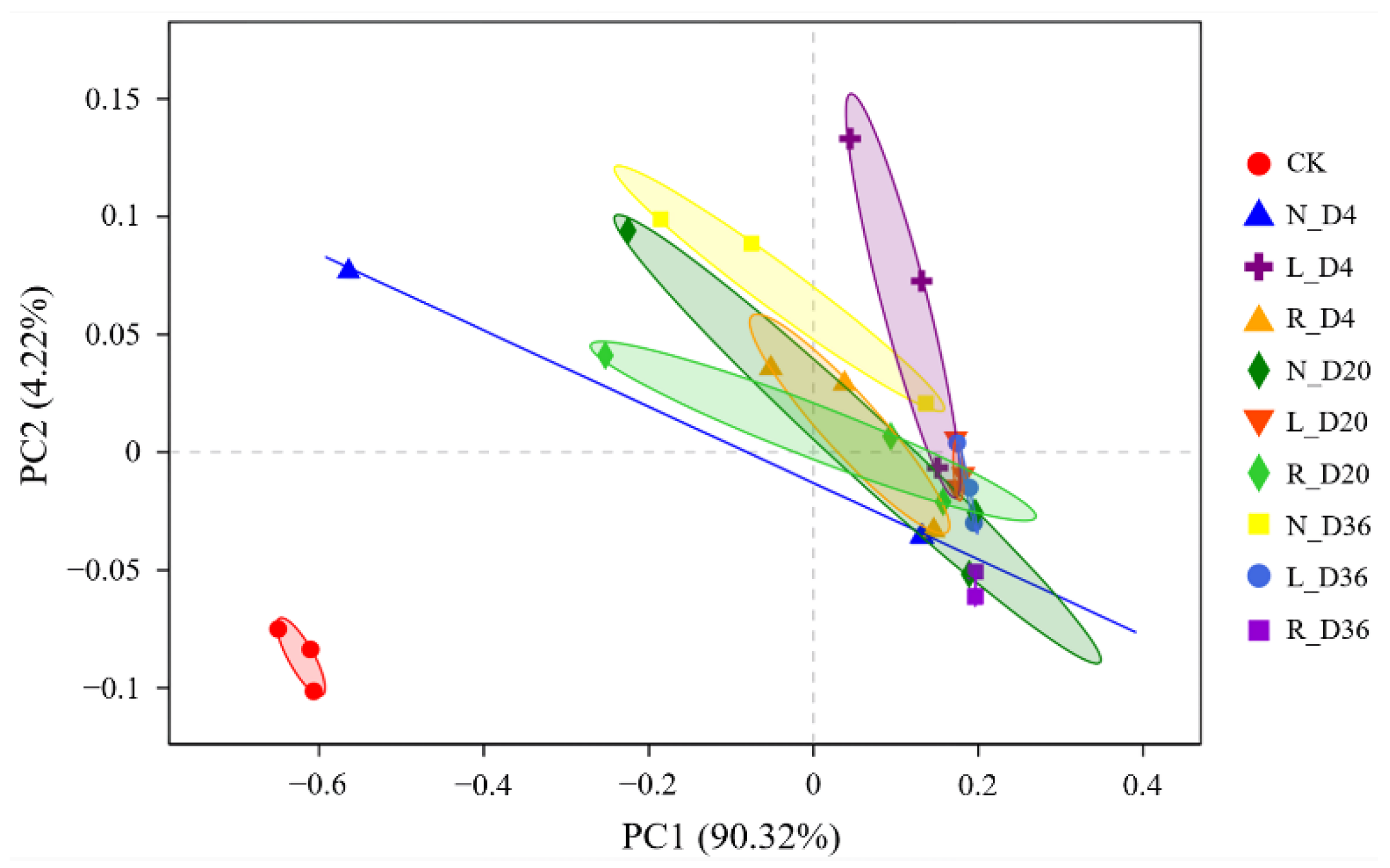 Foods 10 00630 g004 Foods 10 00630 g004
