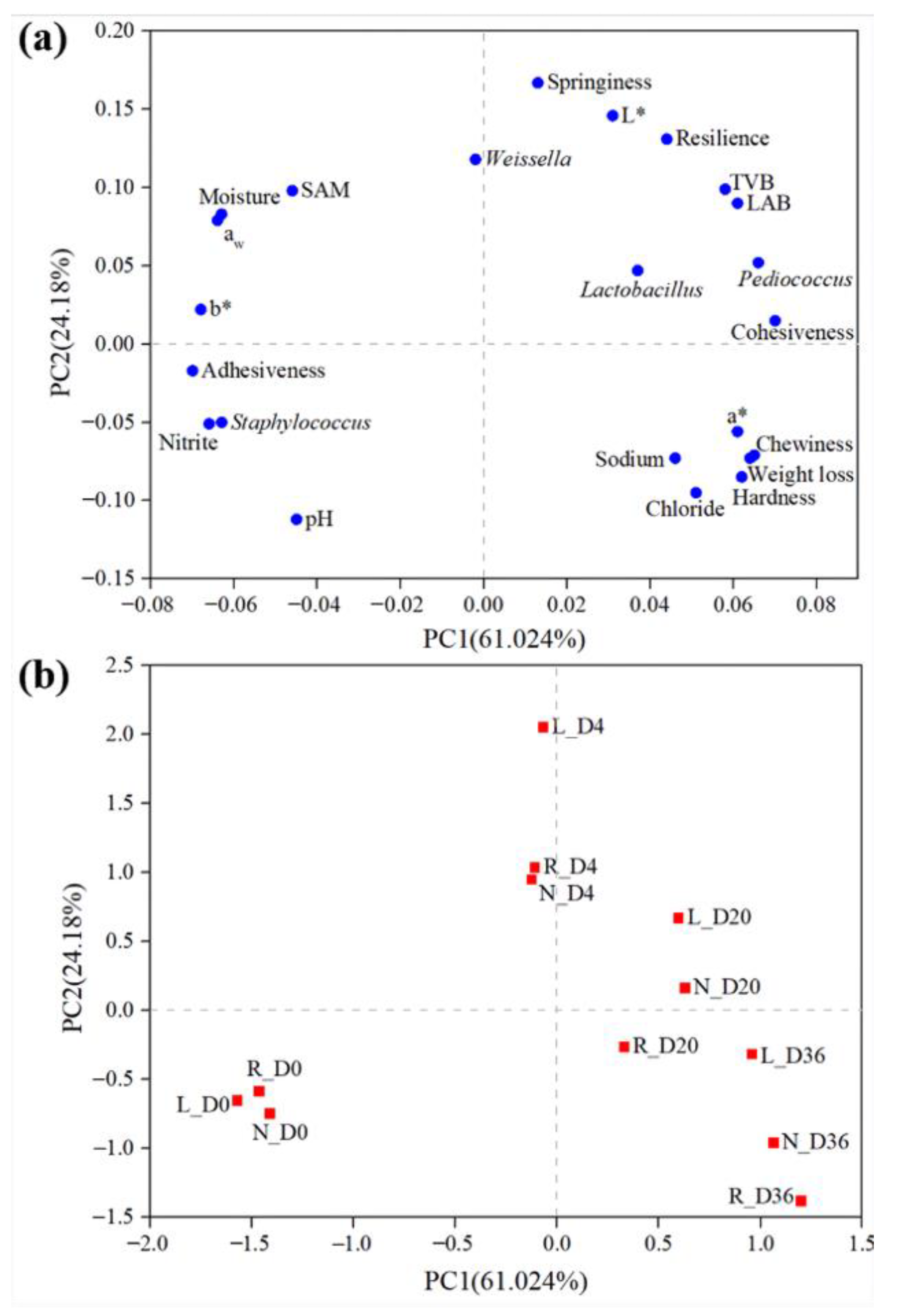 Foods 10 00630 g006 Foods 10 00630 g006
