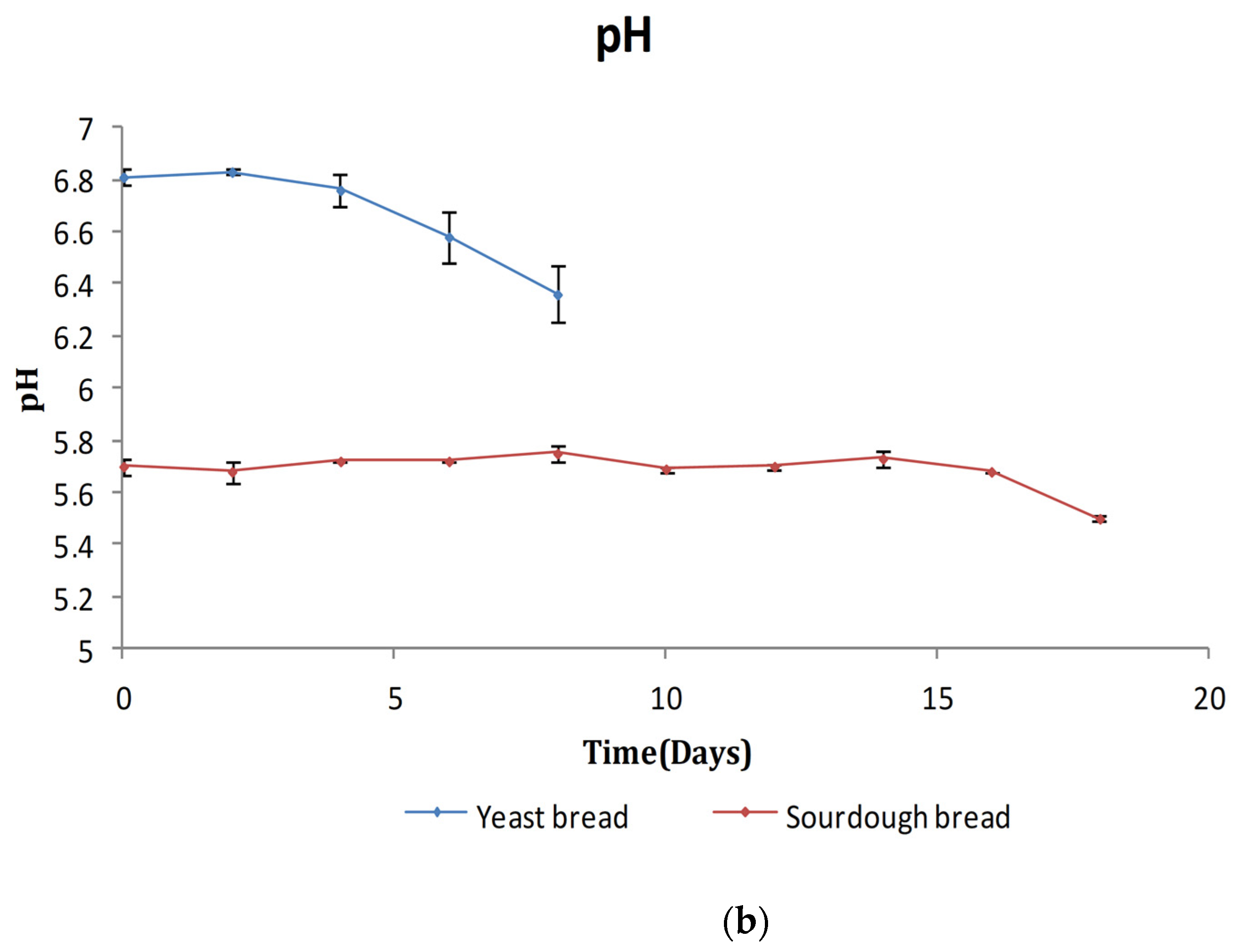 Foods 10 00635 g004b Foods 10 00635 g004b