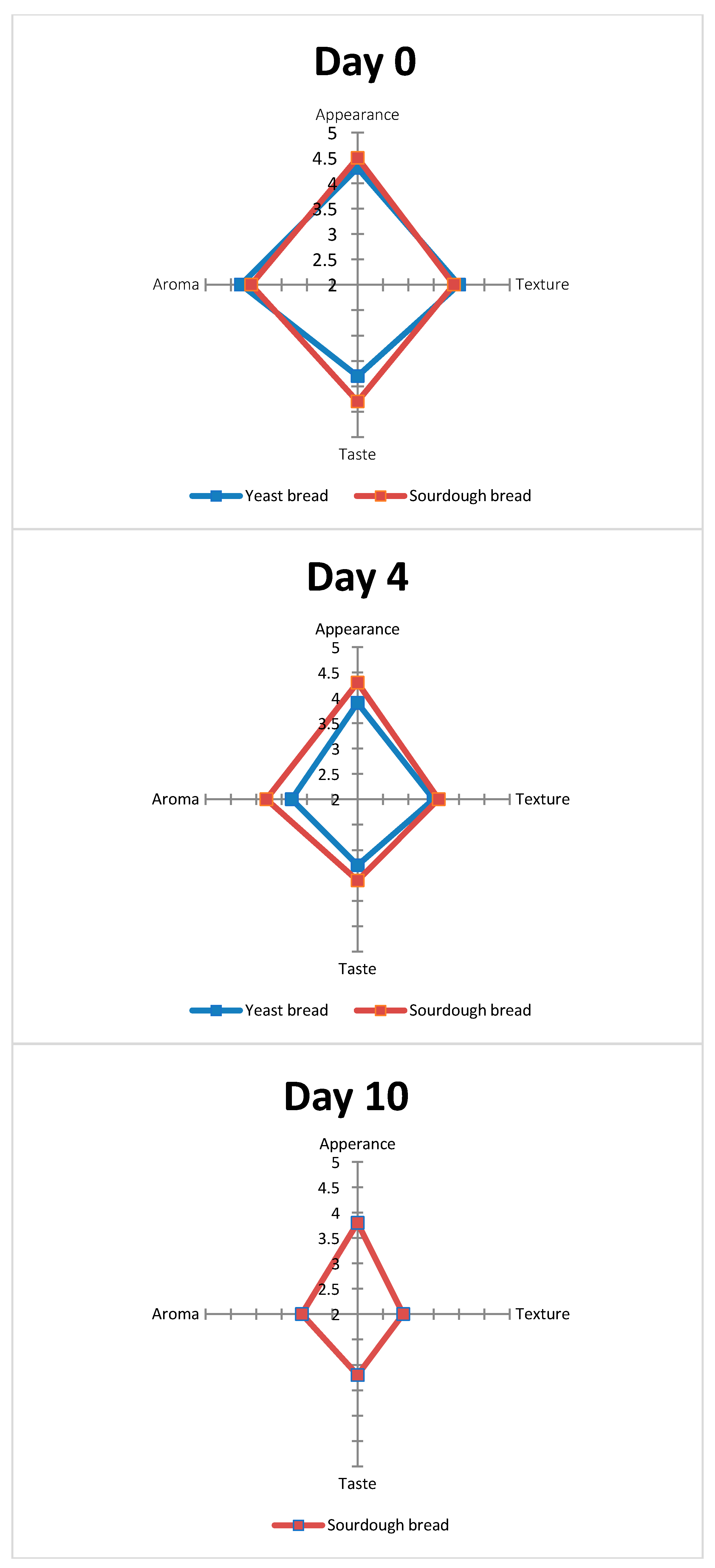 Foods 10 00635 g006 Foods 10 00635 g006
