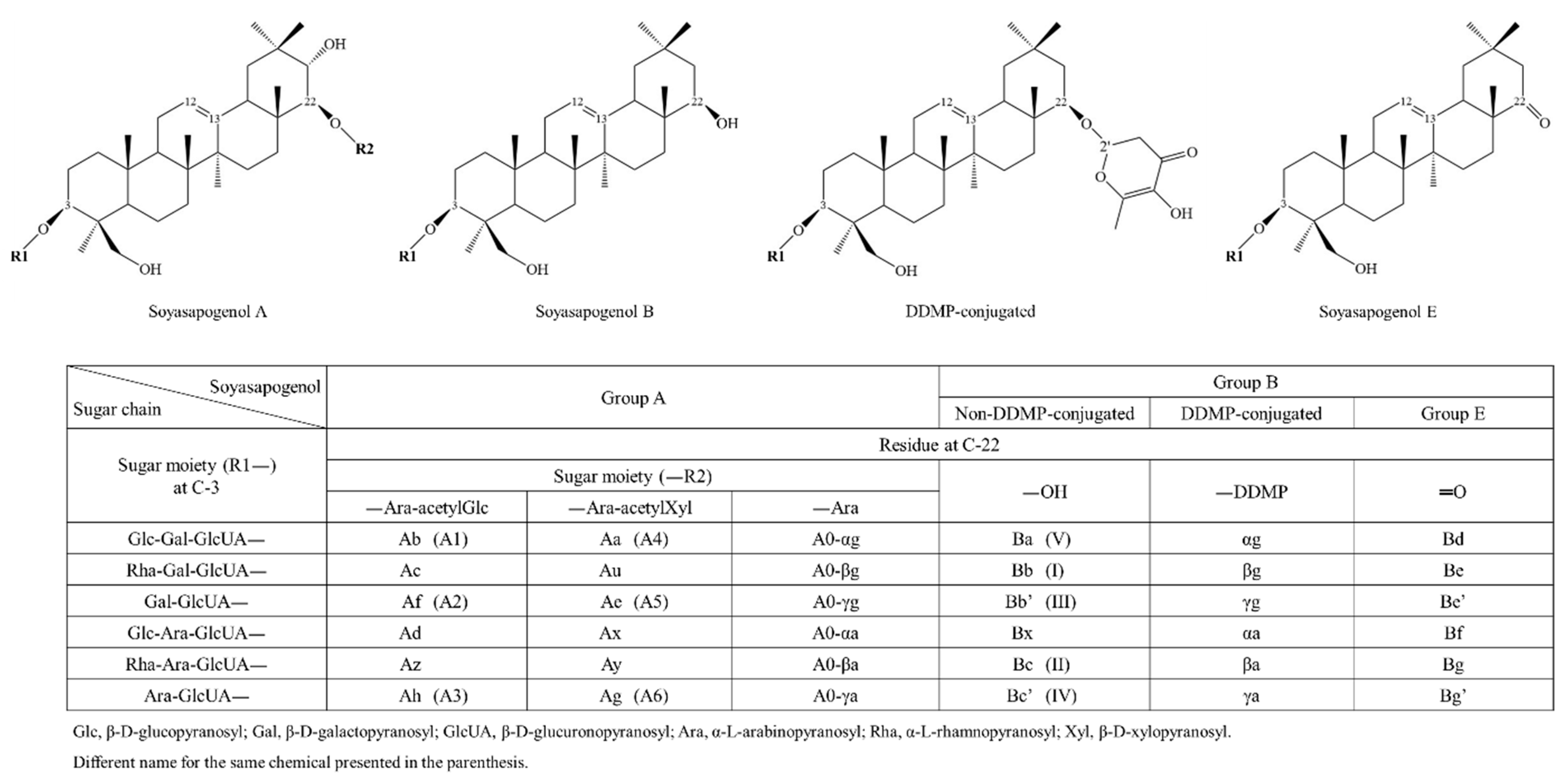Foods 10 00636 g003 Foods 10 00636 g003