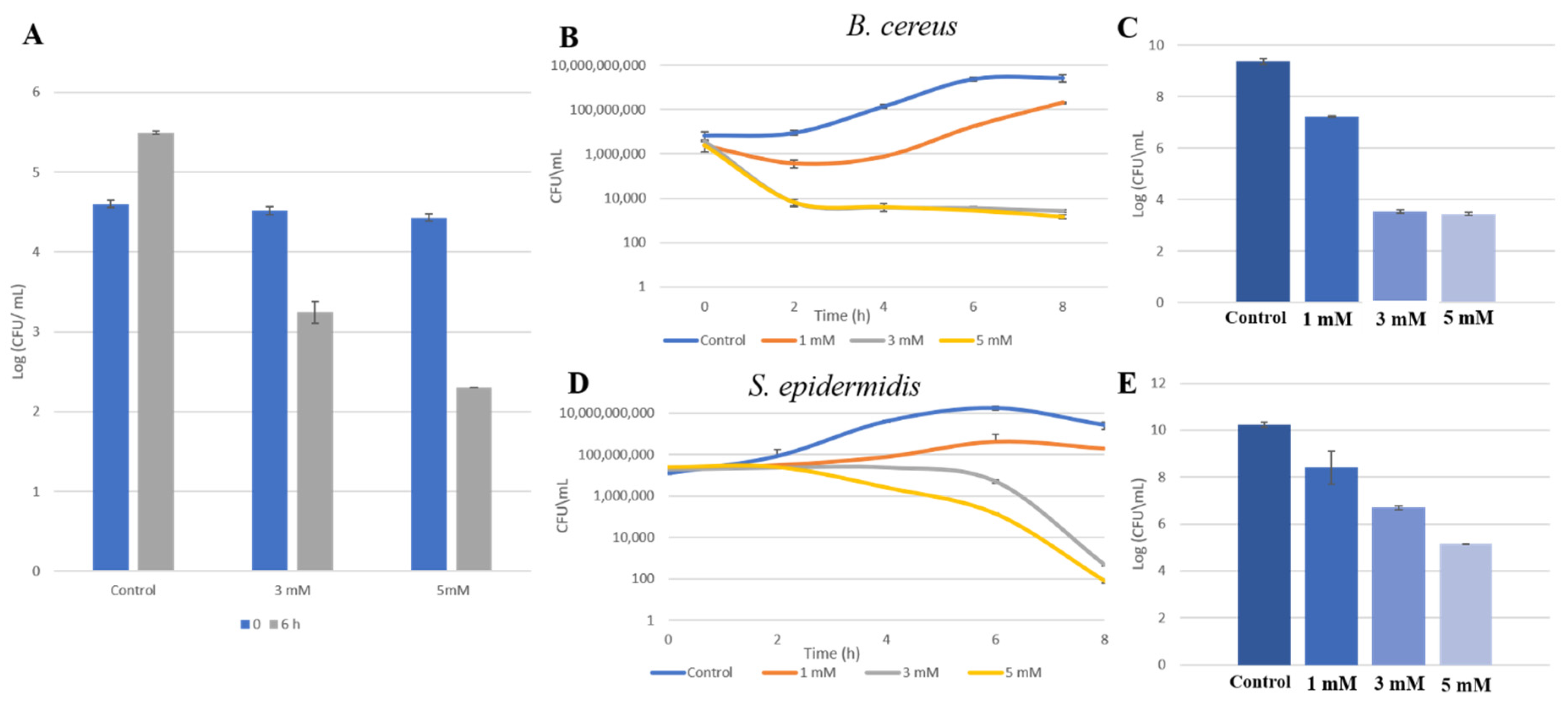 Foods 10 00637 g002 Foods 10 00637 g002
