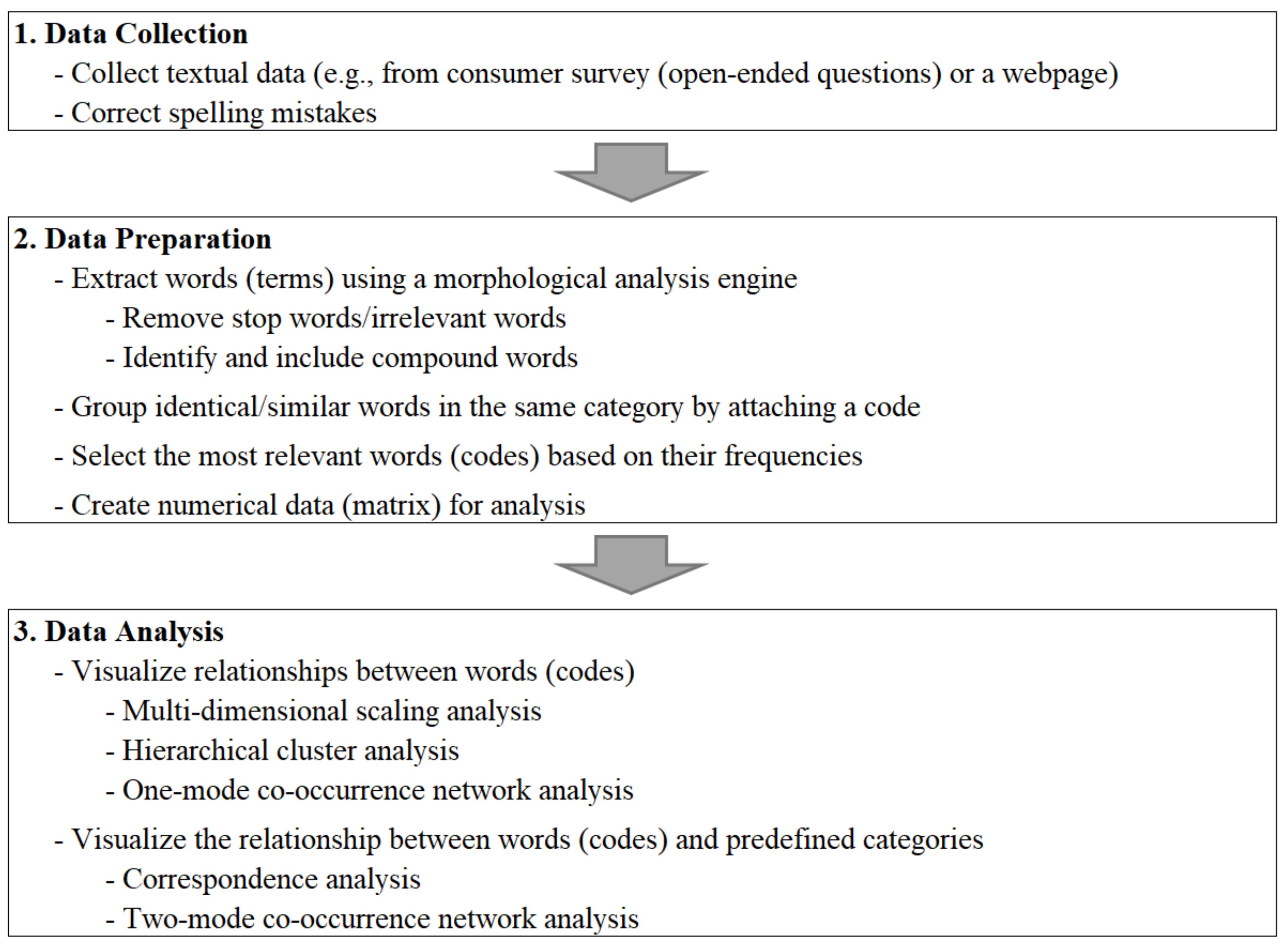 Foods 10 00638 g001 Foods 10 00638 g001