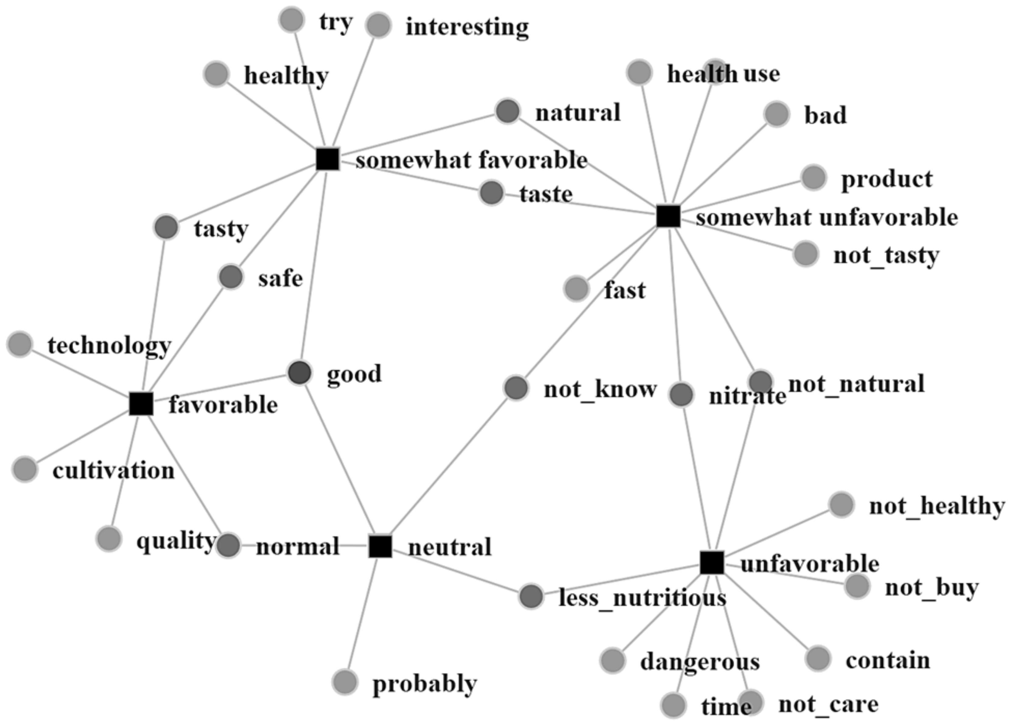 Foods 10 00638 g003 Foods 10 00638 g003