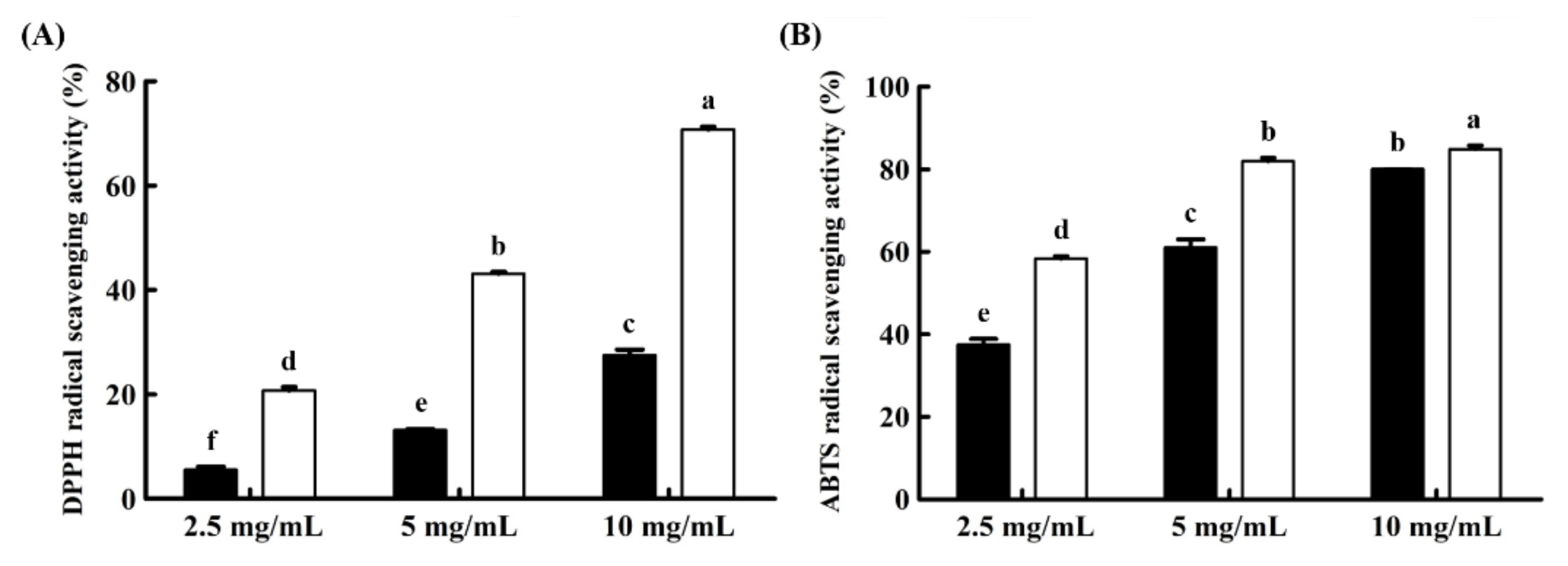Foods 10 00639 g001 Foods 10 00639 g001