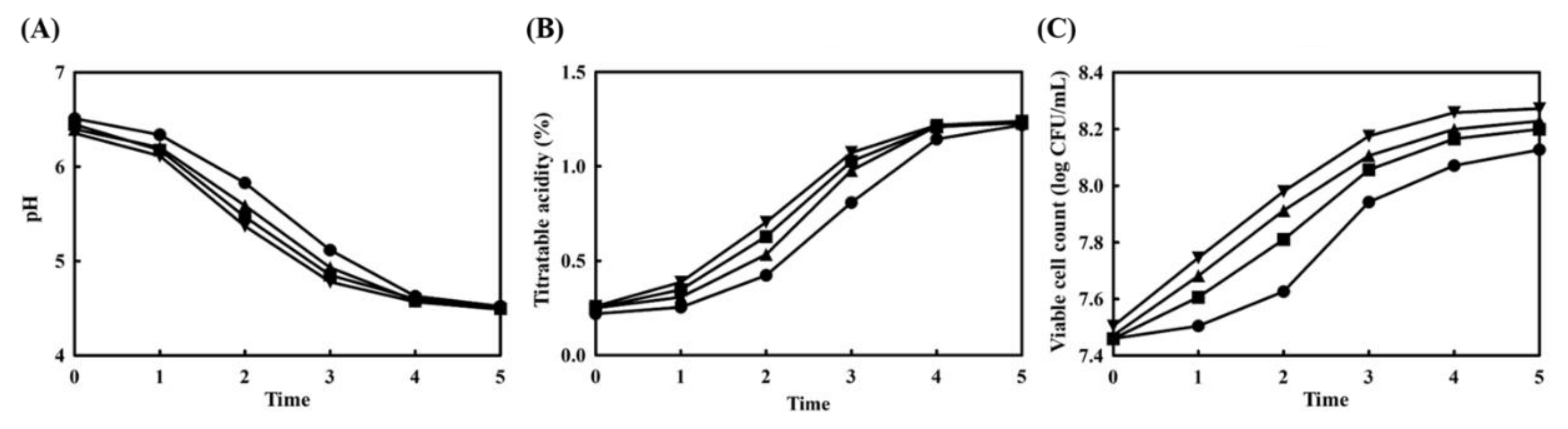 Foods 10 00639 g002 Foods 10 00639 g002
