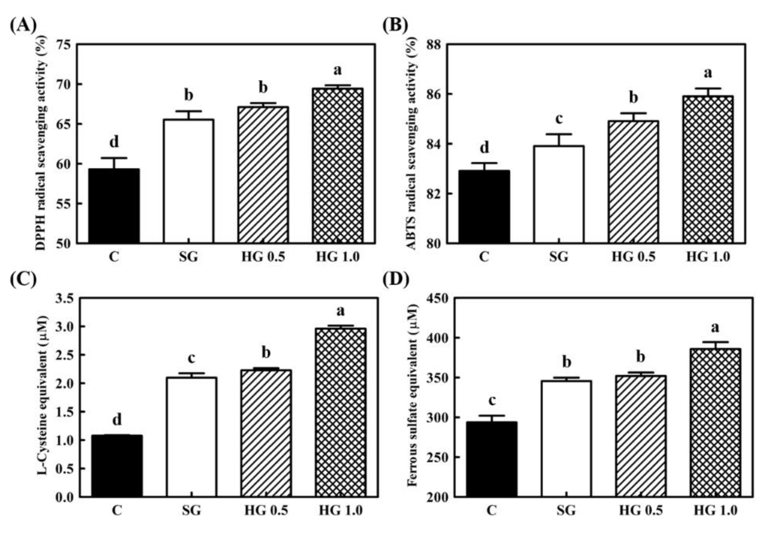 Foods 10 00639 g003 Foods 10 00639 g003