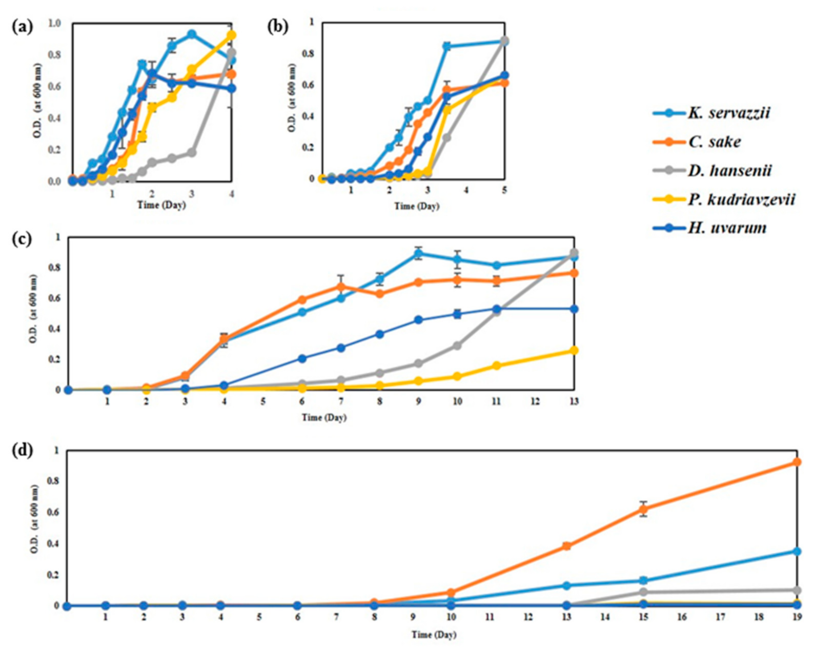 Foods 10 00645 g001 Foods 10 00645 g001