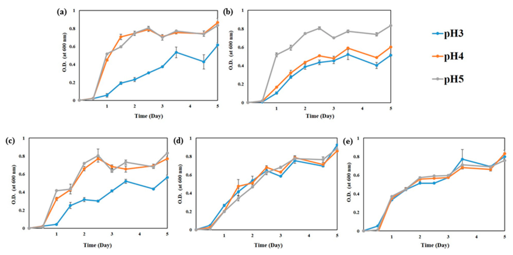 Foods 10 00645 g002 Foods 10 00645 g002