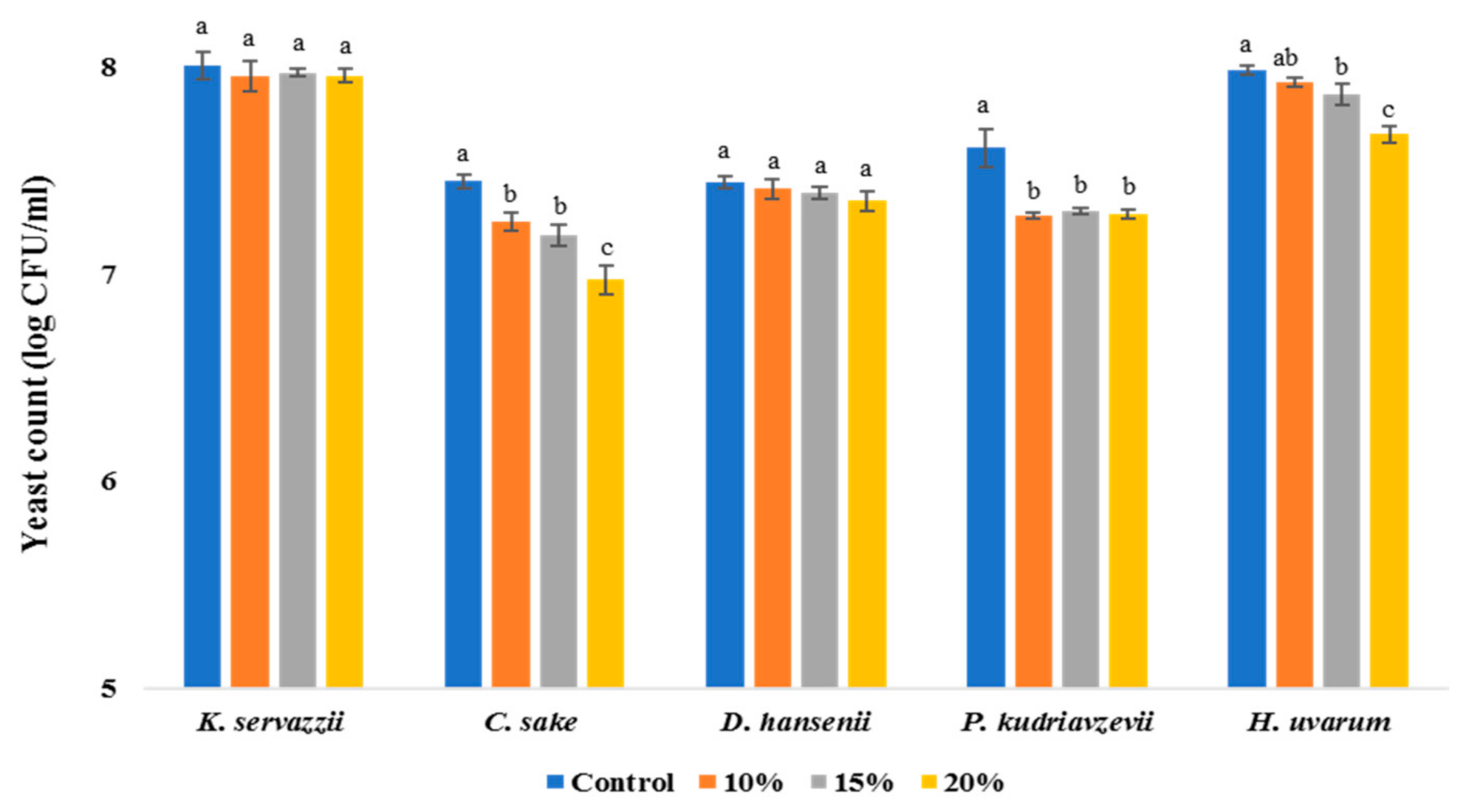 Foods 10 00645 g003 Foods 10 00645 g003