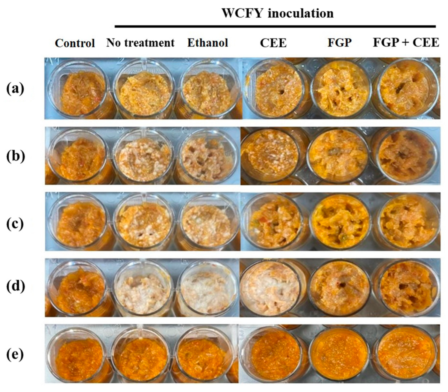 Foods 10 00645 g007 Foods 10 00645 g007