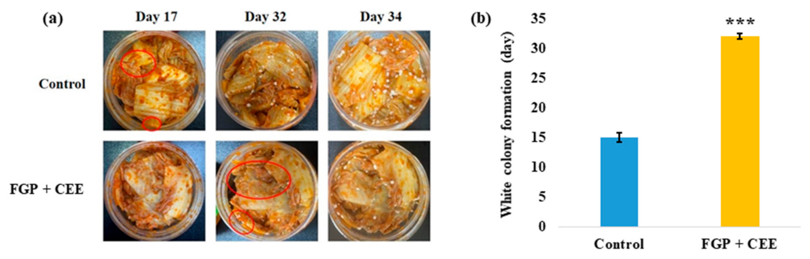 Foods 10 00645 g008 Foods 10 00645 g008