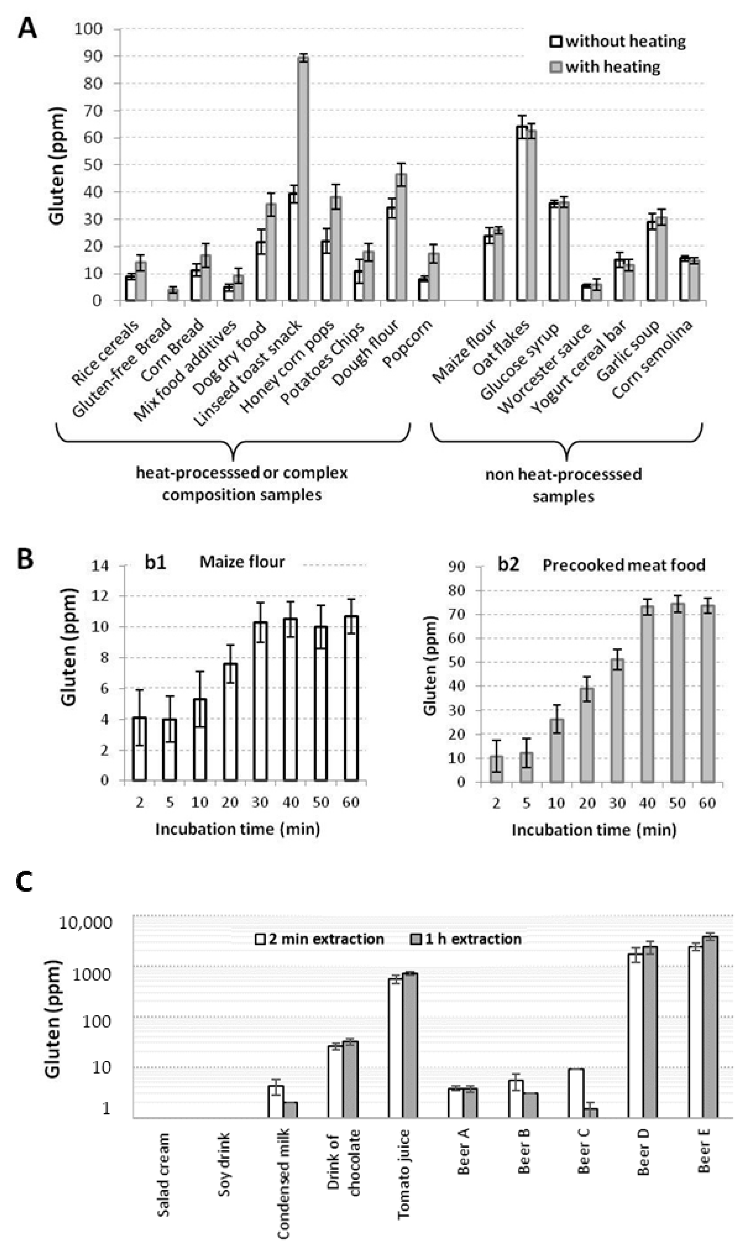 Foods 10 00652 g001 Foods 10 00652 g001