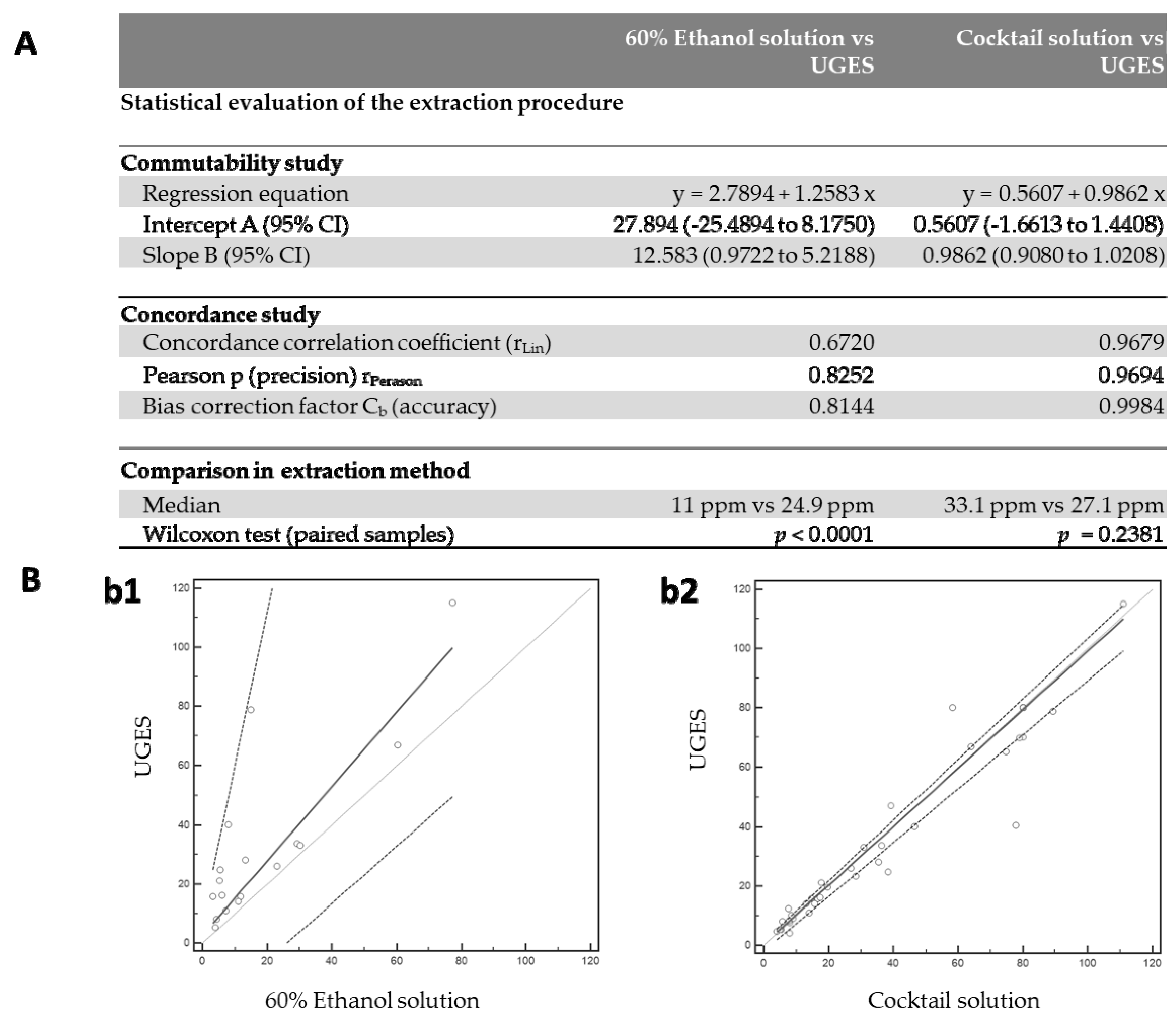 Foods 10 00652 g002 Foods 10 00652 g002