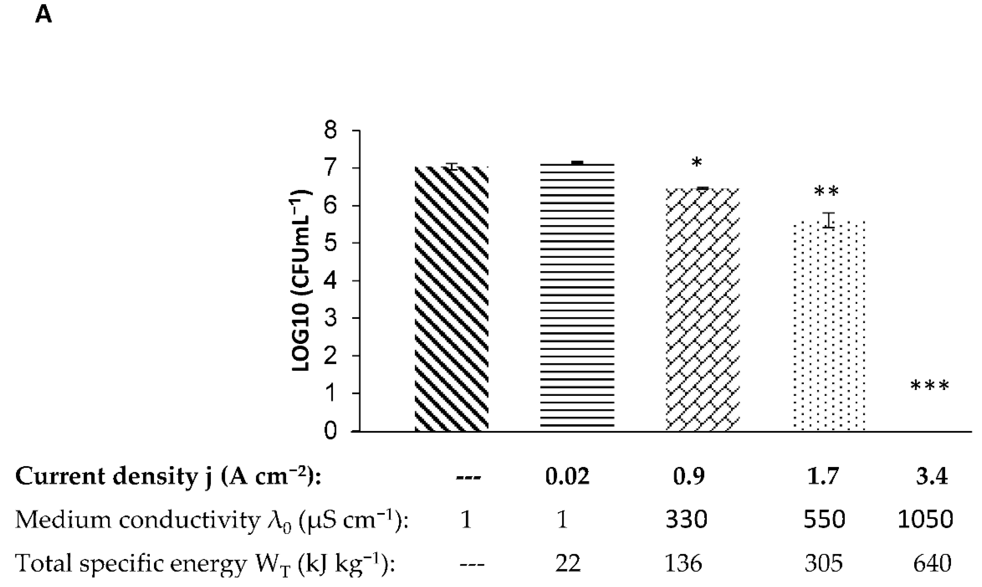 Foods 10 00660 g002a Foods 10 00660 g002a