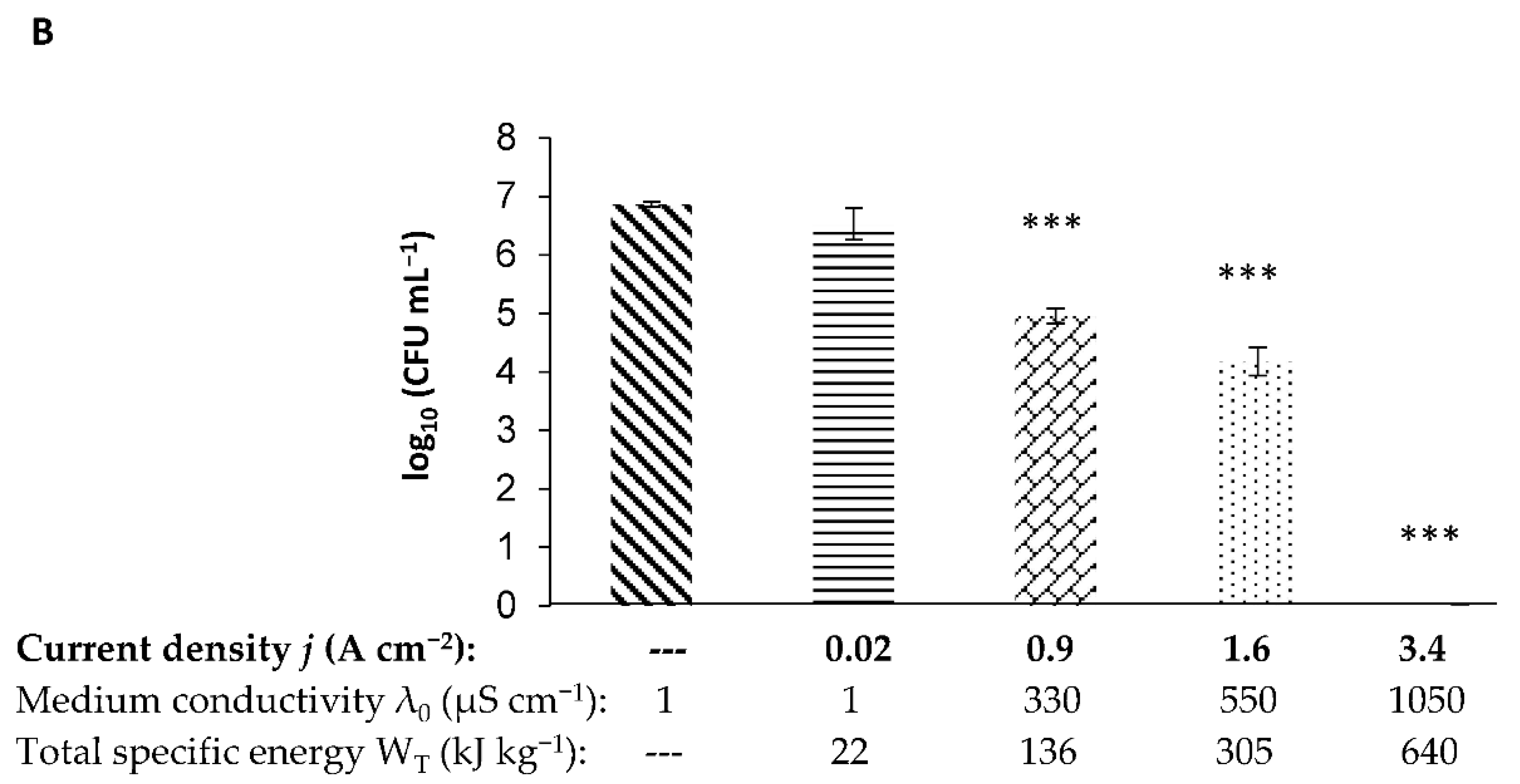 Foods 10 00660 g002b Foods 10 00660 g002b