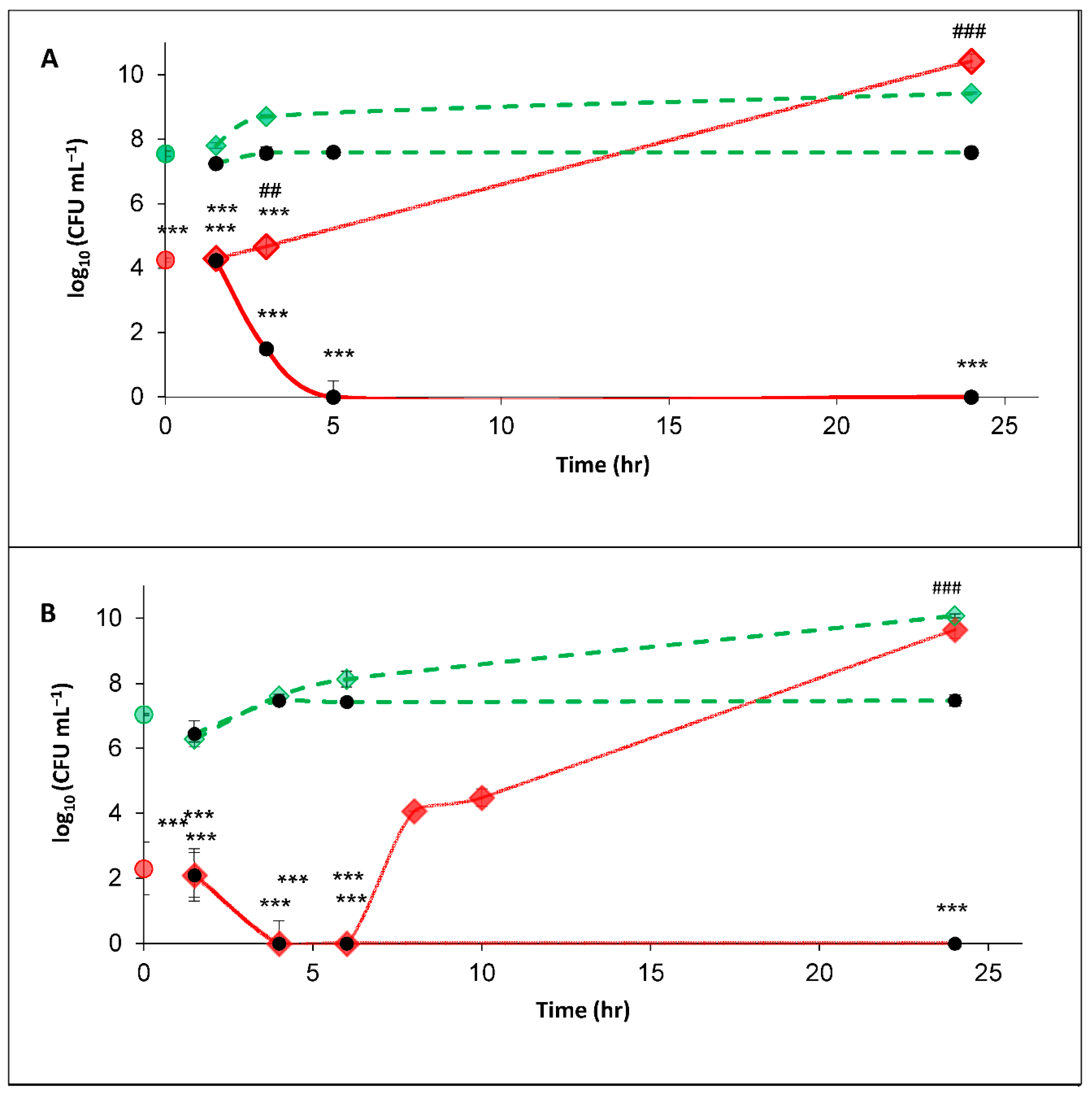 Foods 10 00660 g003 Foods 10 00660 g003