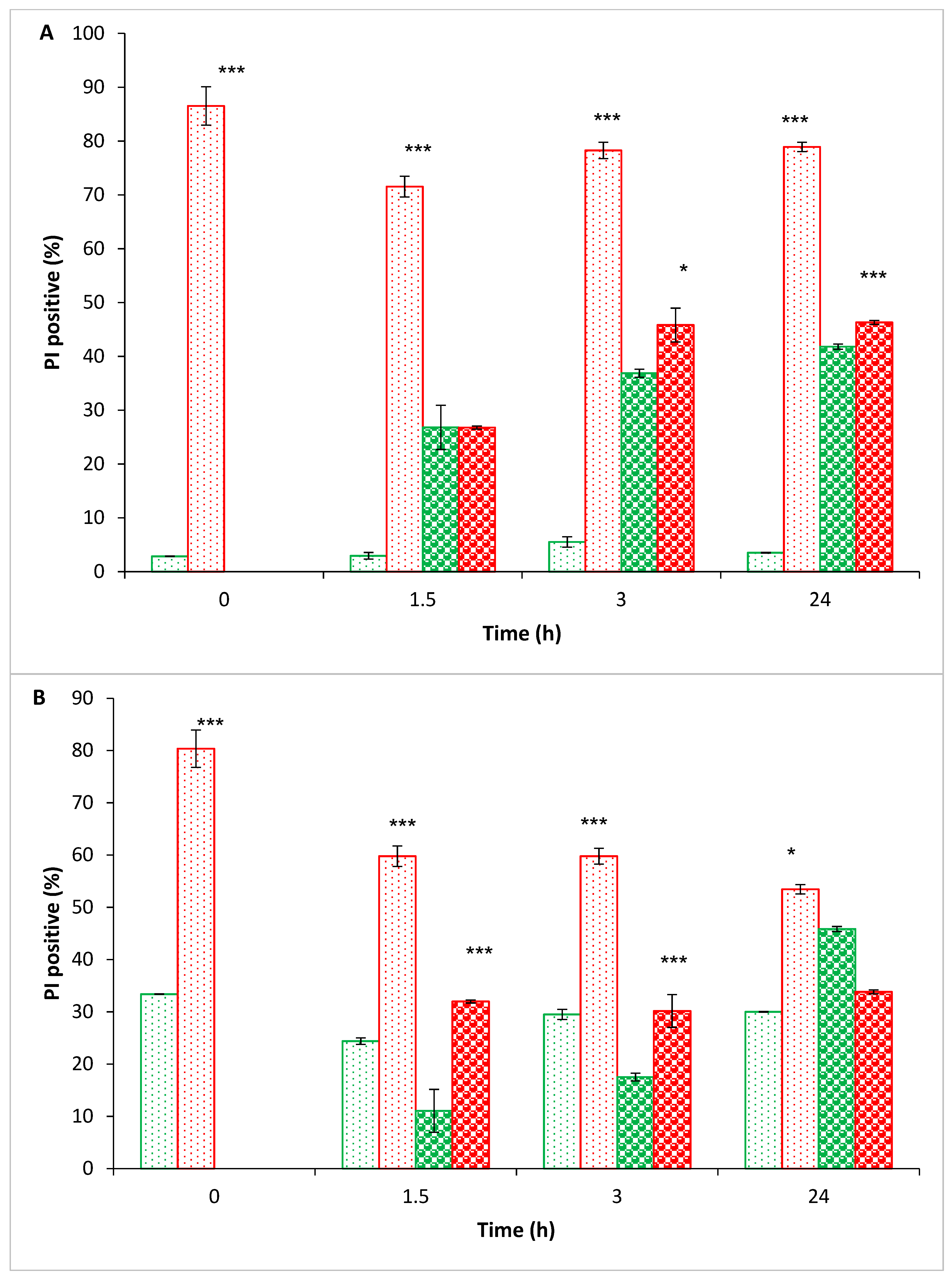 Foods 10 00660 g004 Foods 10 00660 g004