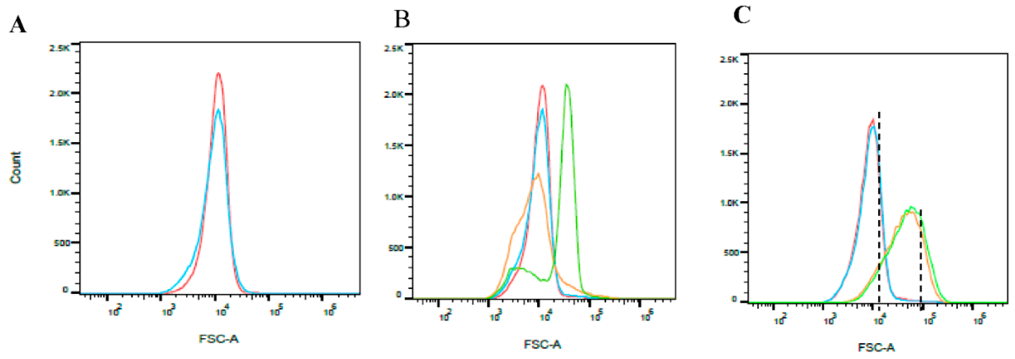 Foods 10 00660 g005 Foods 10 00660 g005