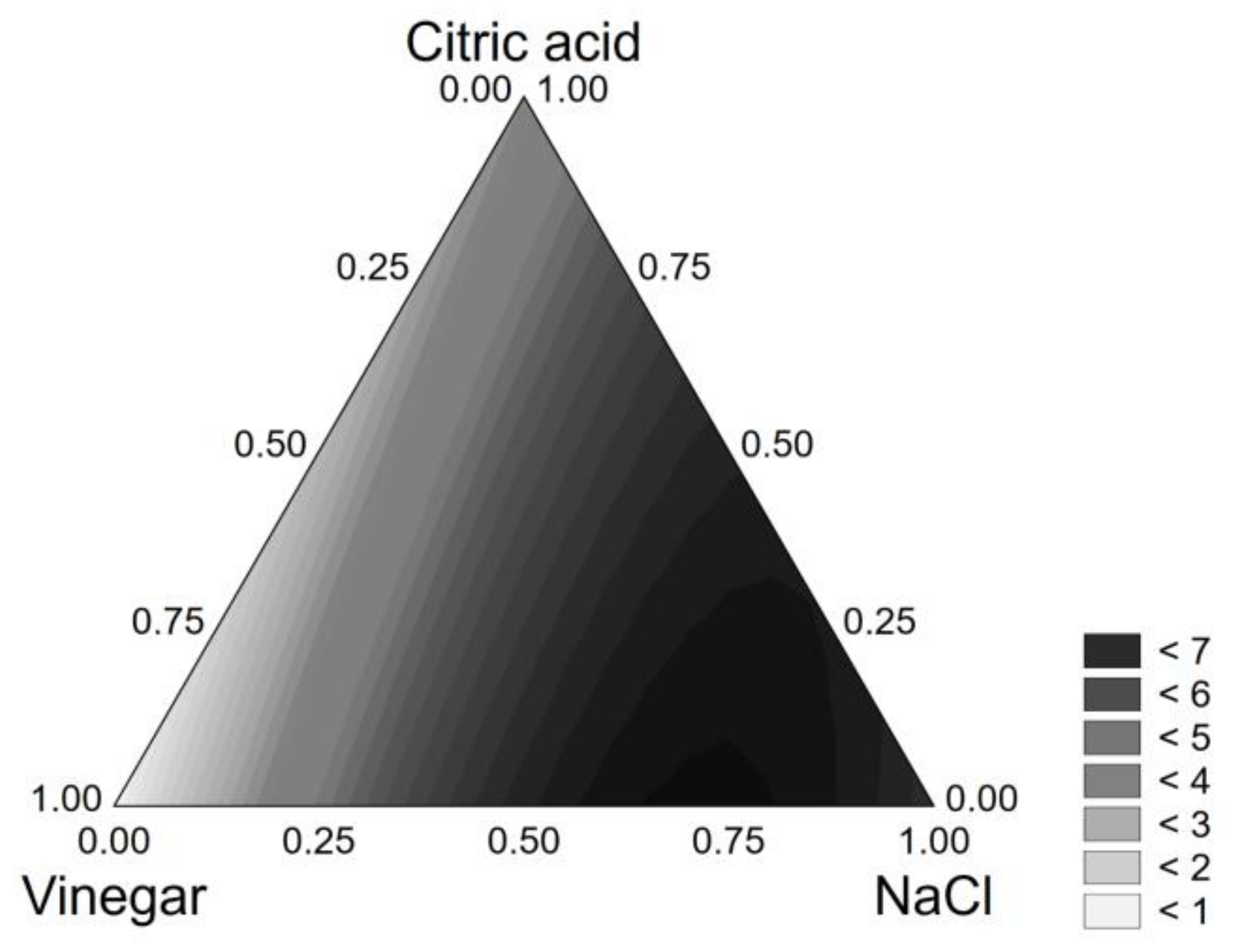 Foods 10 00661 g001 Foods 10 00661 g001
