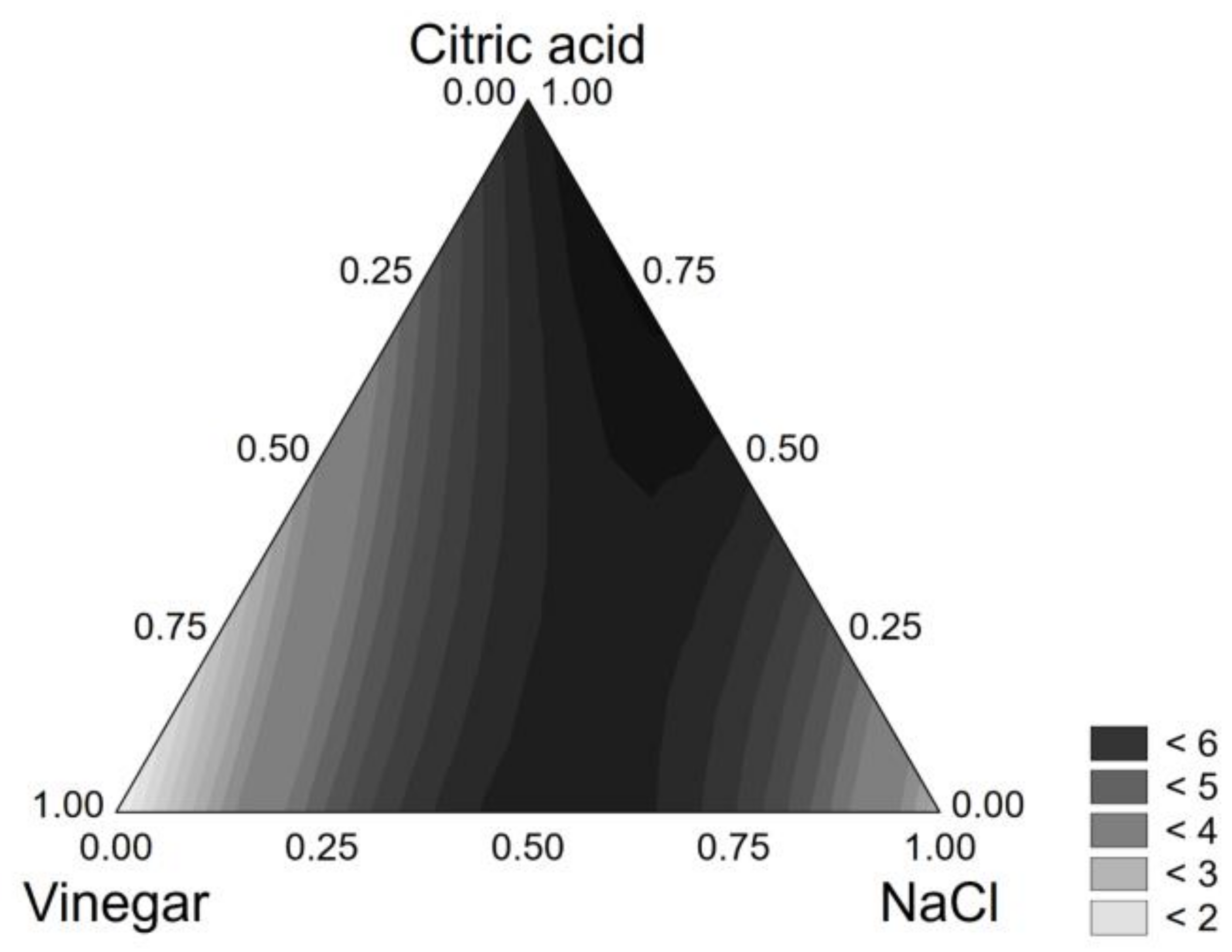 Foods 10 00661 g002 Foods 10 00661 g002