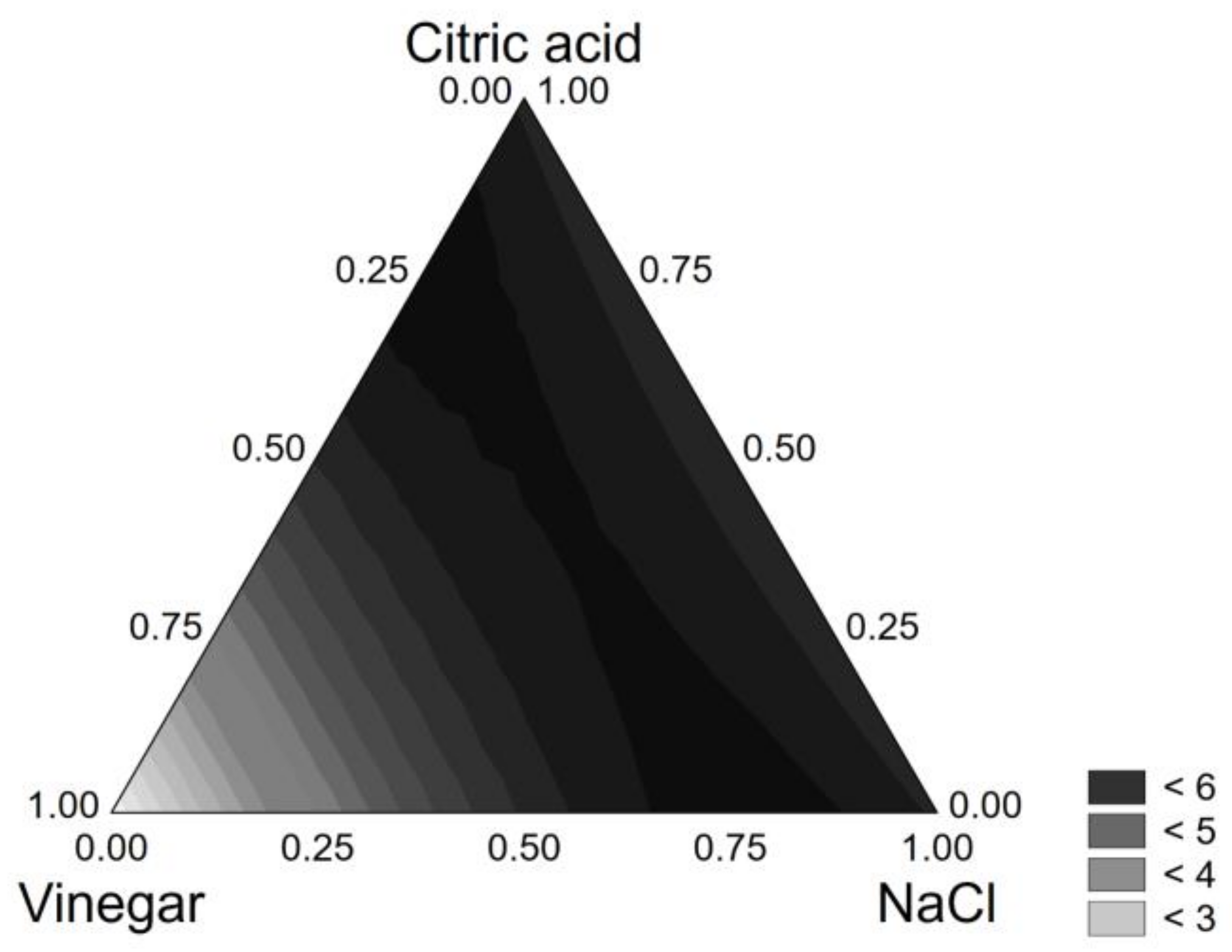 Foods 10 00661 g003 Foods 10 00661 g003