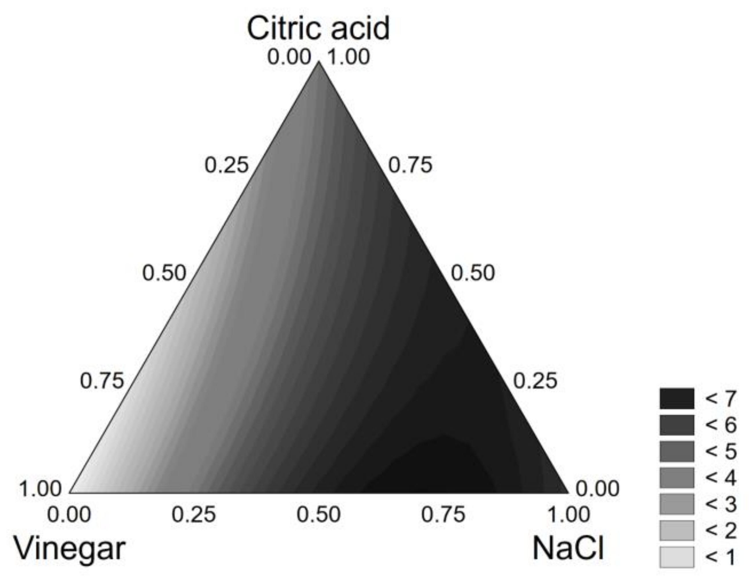 Foods 10 00661 g004 Foods 10 00661 g004