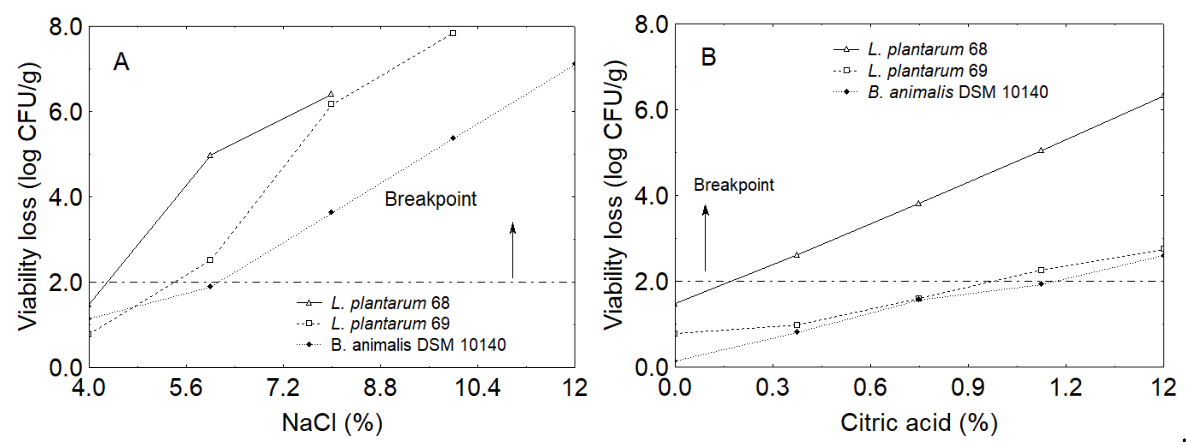 Foods 10 00661 g005 Foods 10 00661 g005