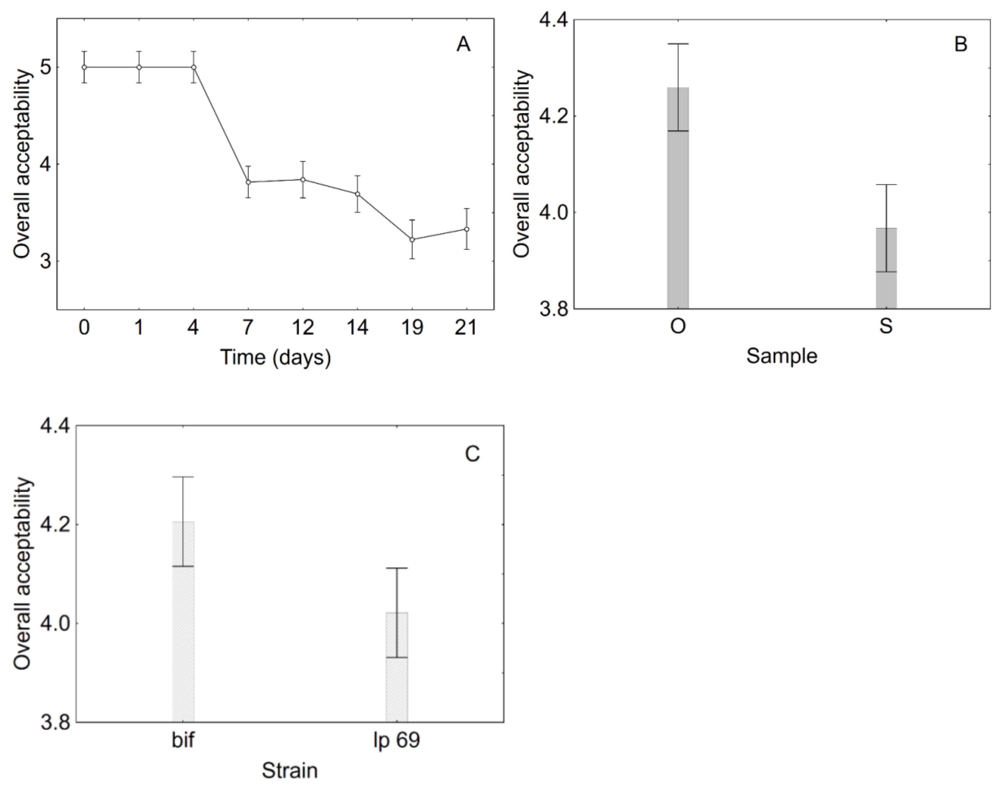Foods 10 00661 g006 Foods 10 00661 g006